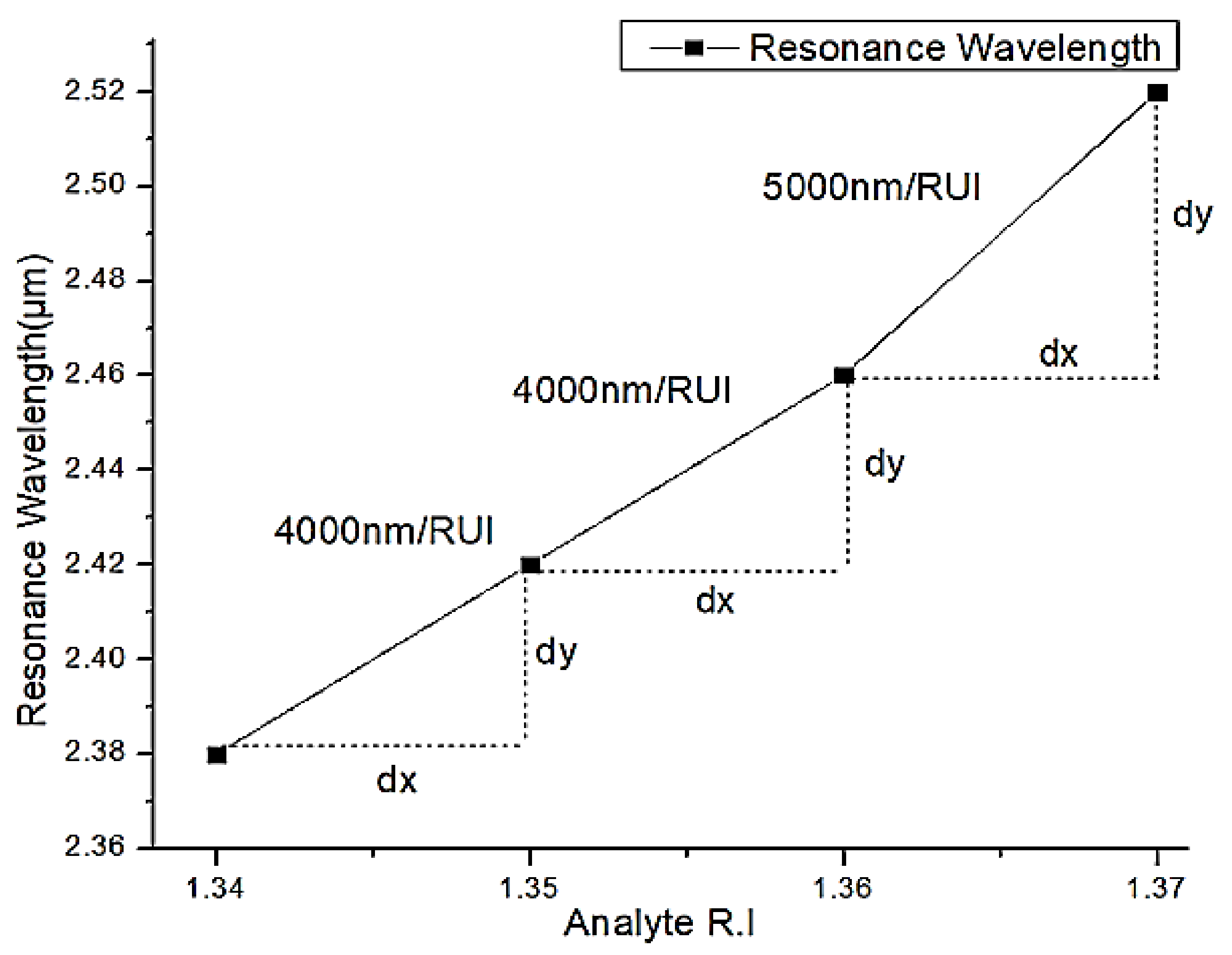 Micromachines 13 00917 g014