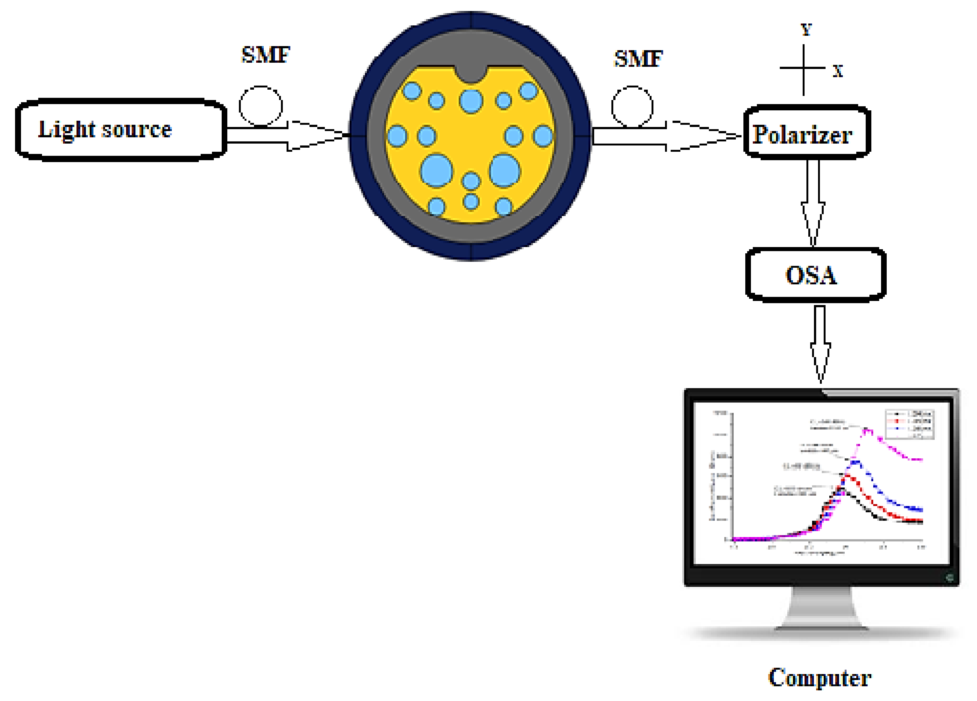 Micromachines 13 00917 g015