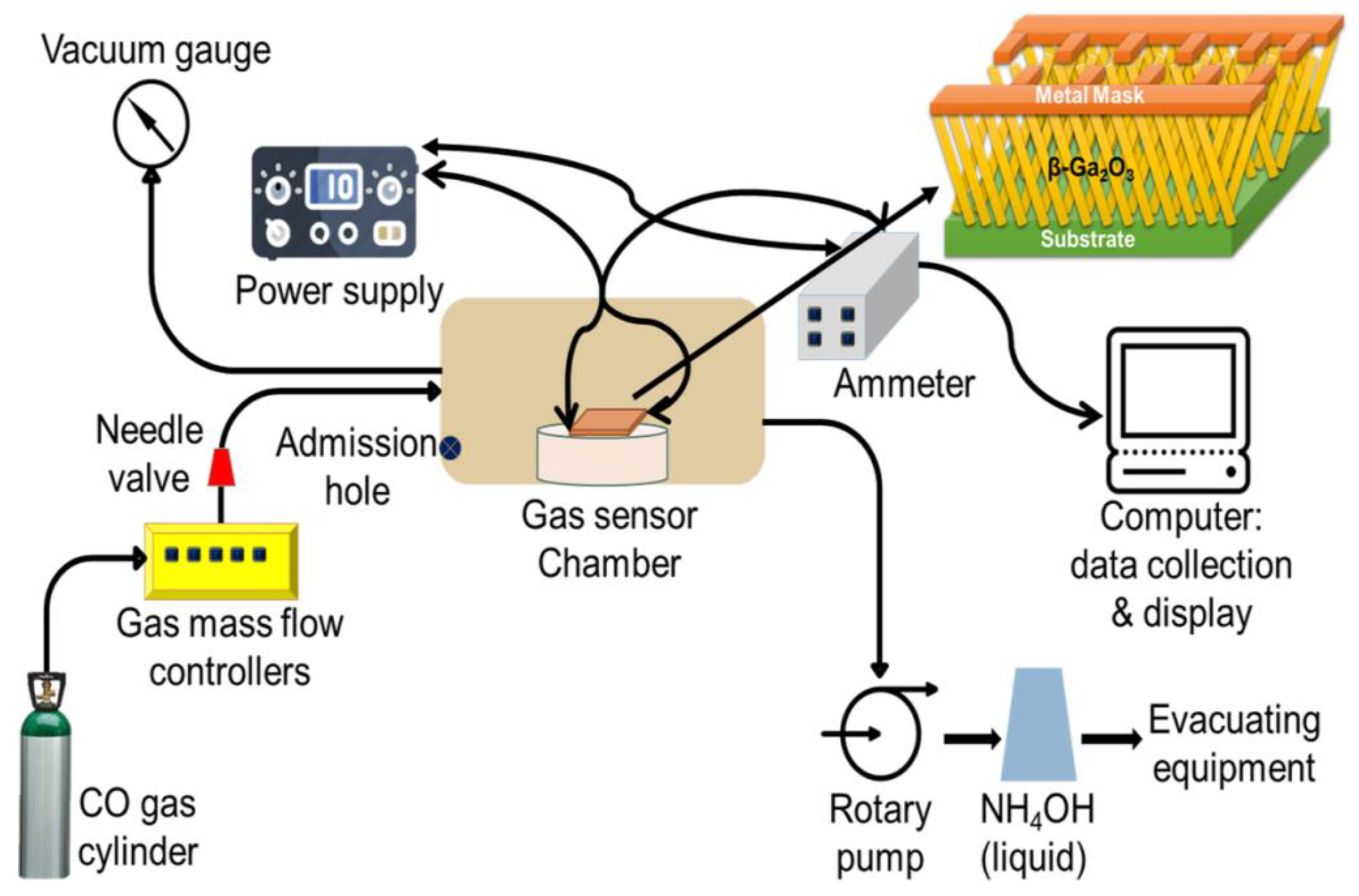 Micromachines 13 00919 g002