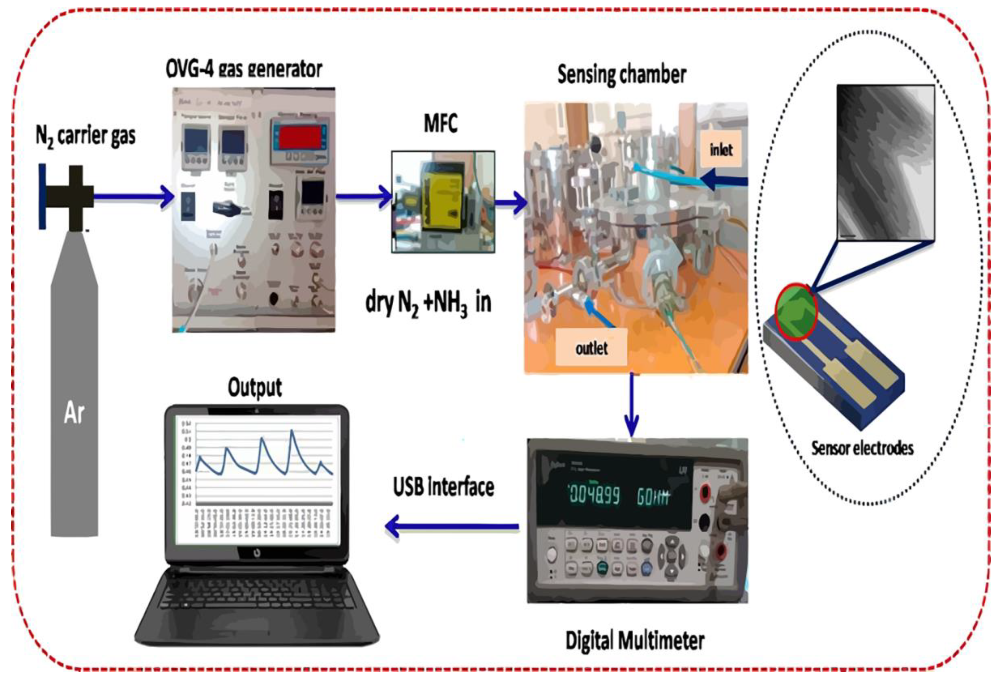 Micromachines 13 00919 g003