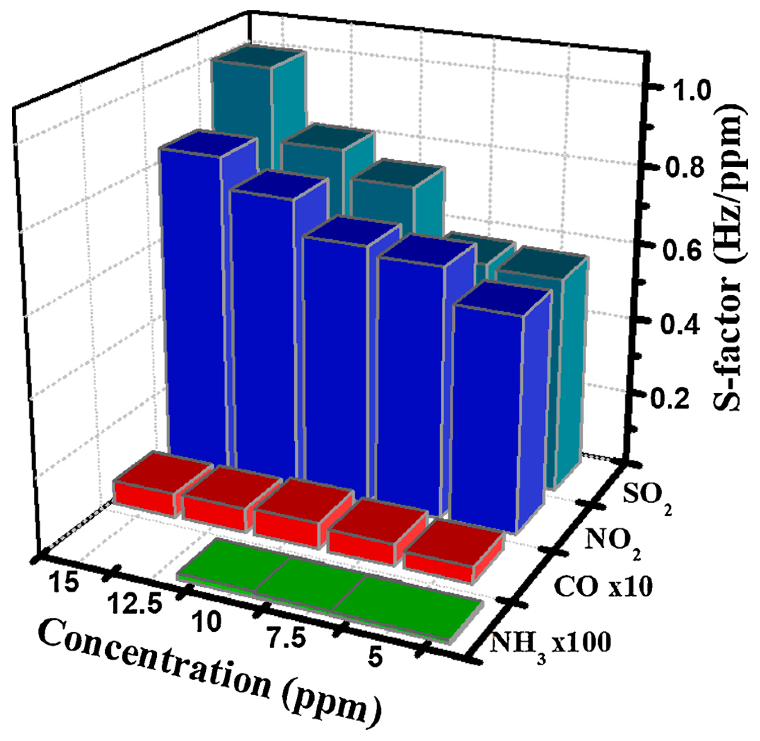 Micromachines 13 00919 g004