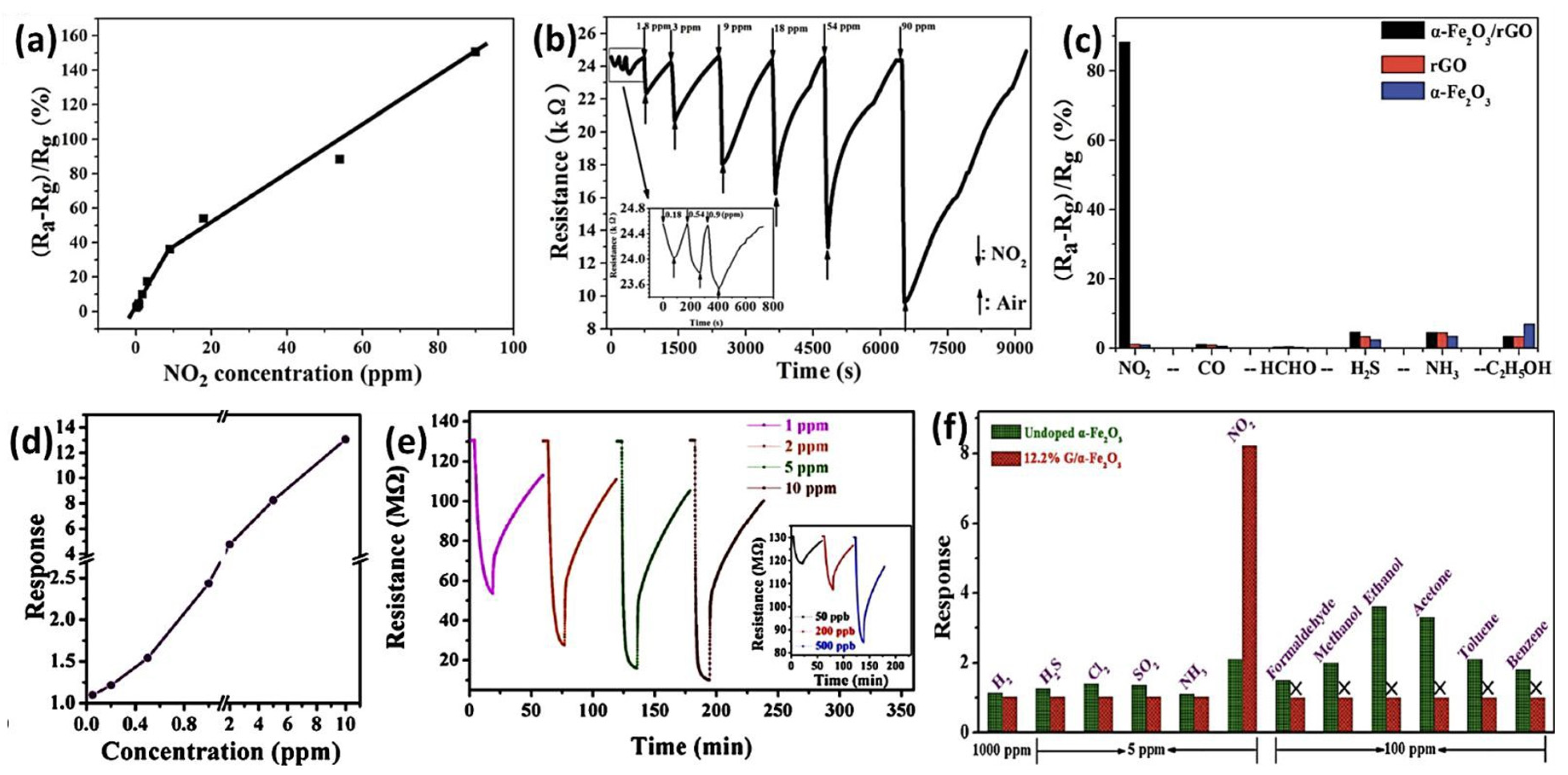 Micromachines 13 00919 g005