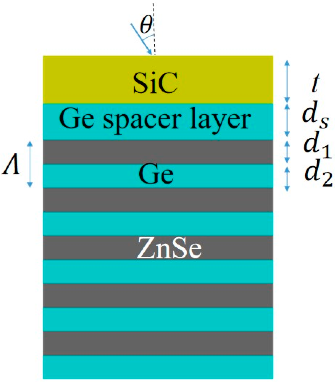 Micromachines 13 00920 g001