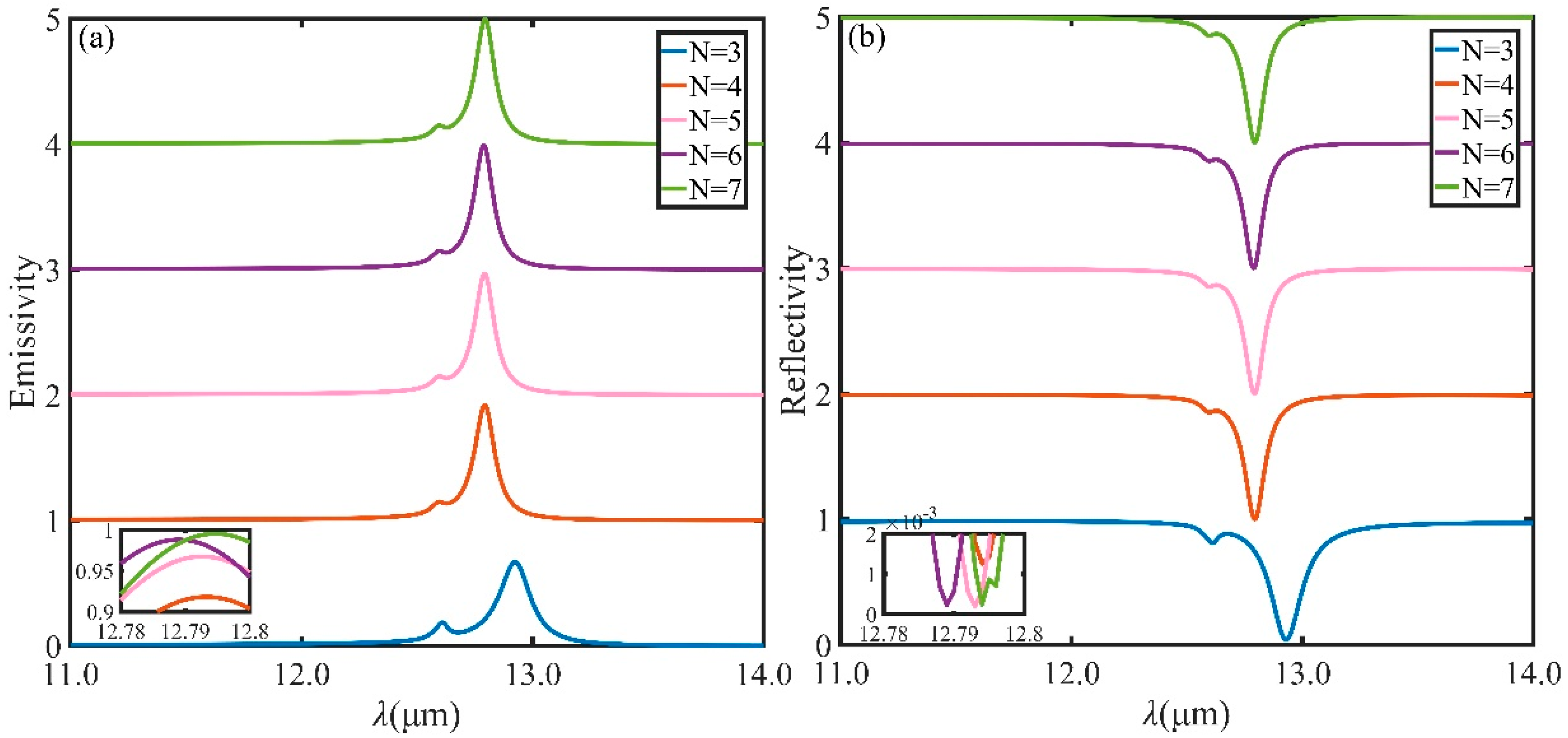 Micromachines 13 00920 g002