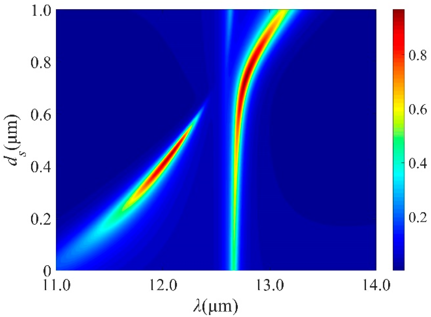 Micromachines 13 00920 g003