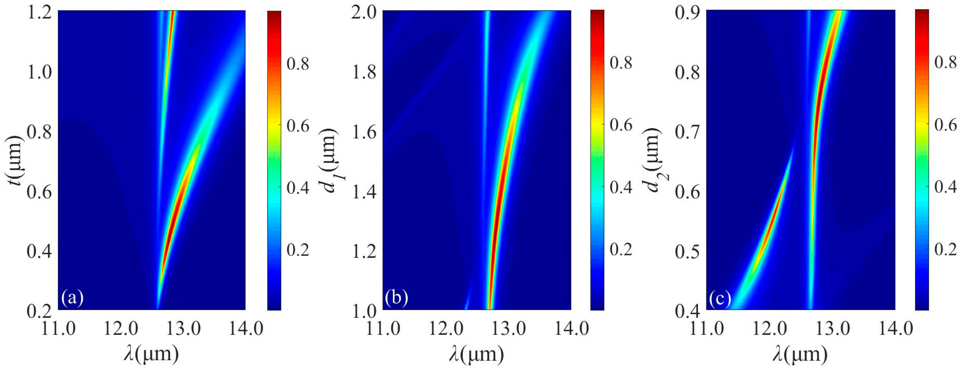 Micromachines 13 00920 g004