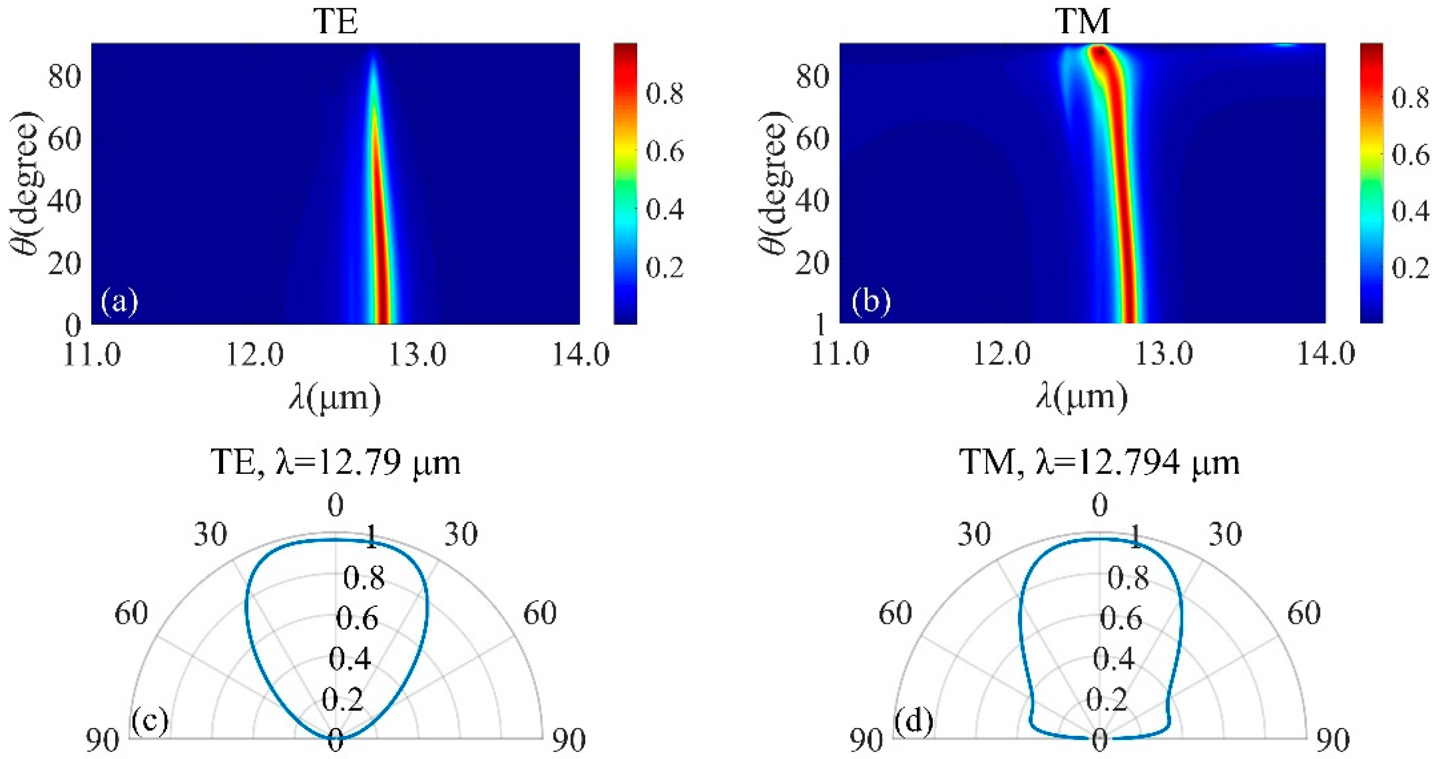 Micromachines 13 00920 g005