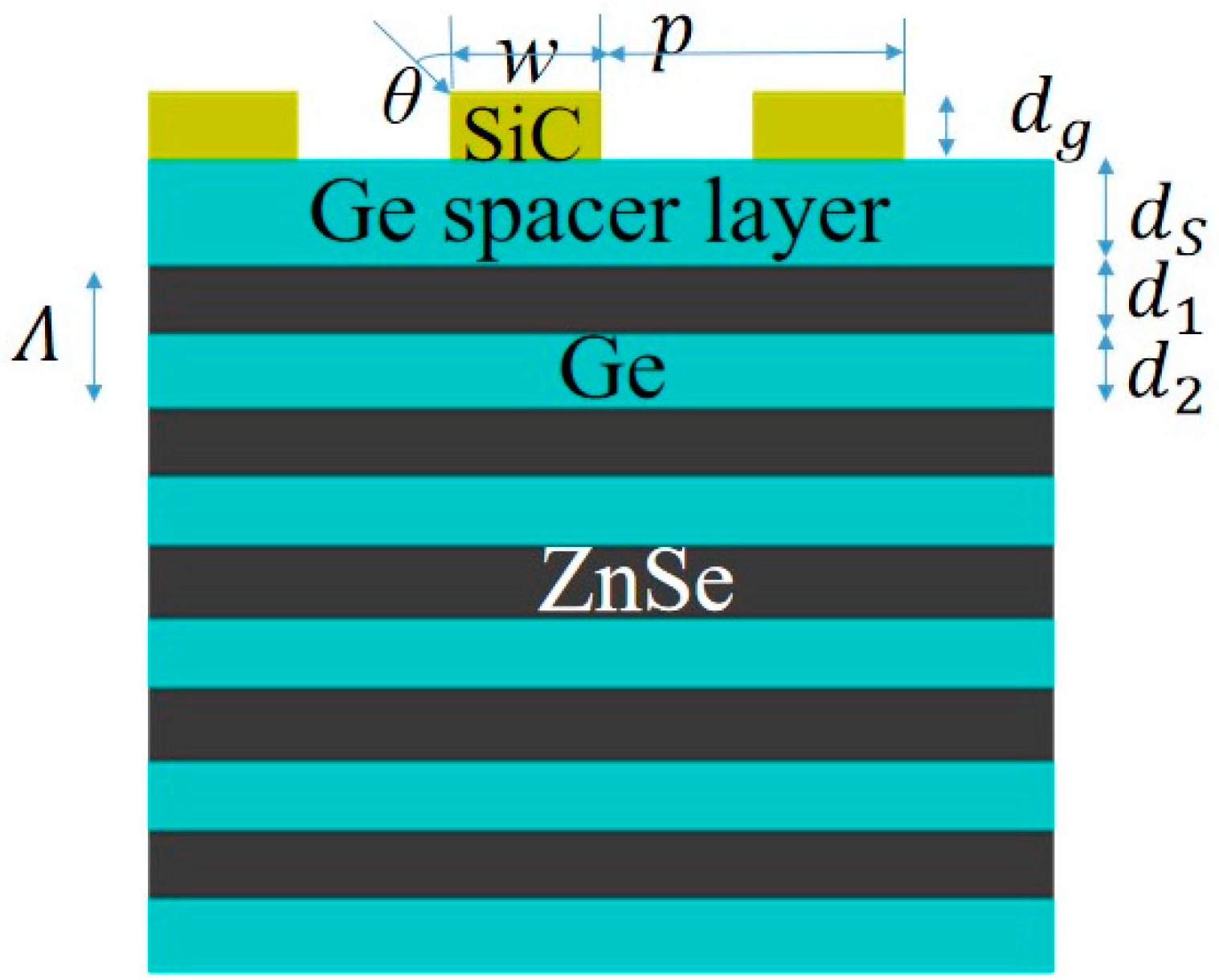 Micromachines 13 00920 g007
