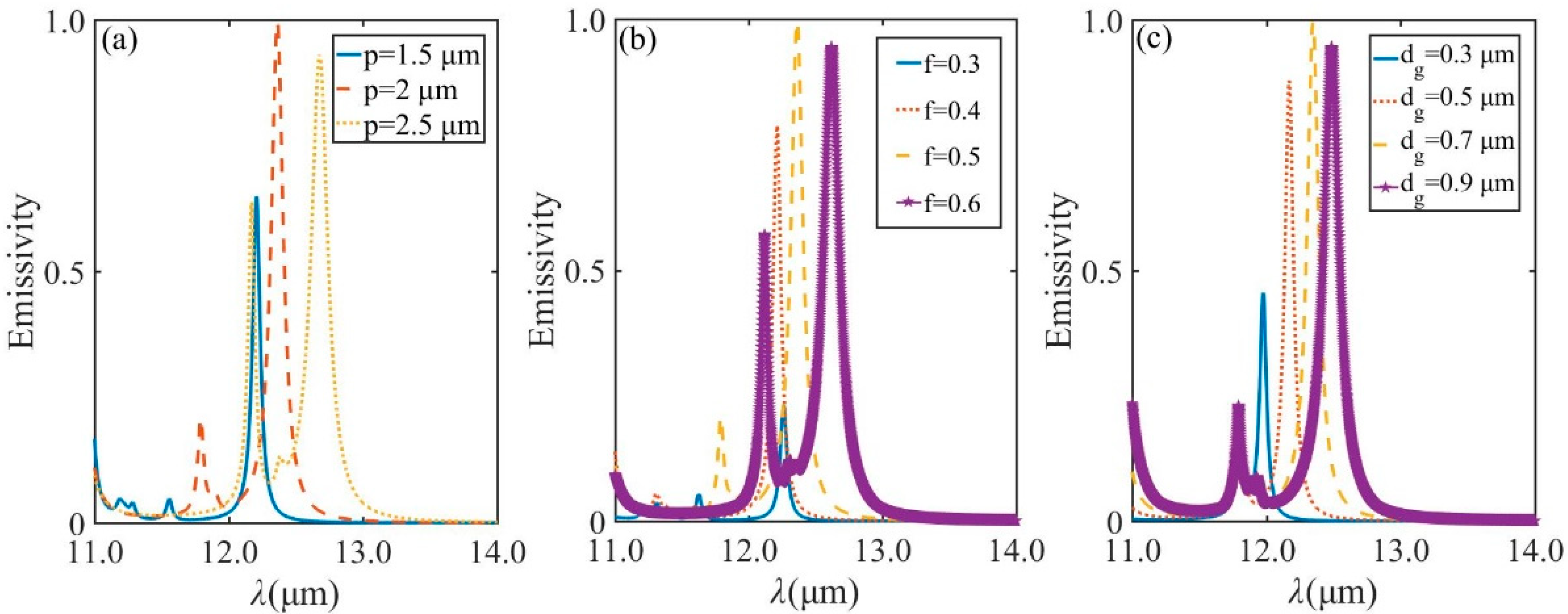 Micromachines 13 00920 g008