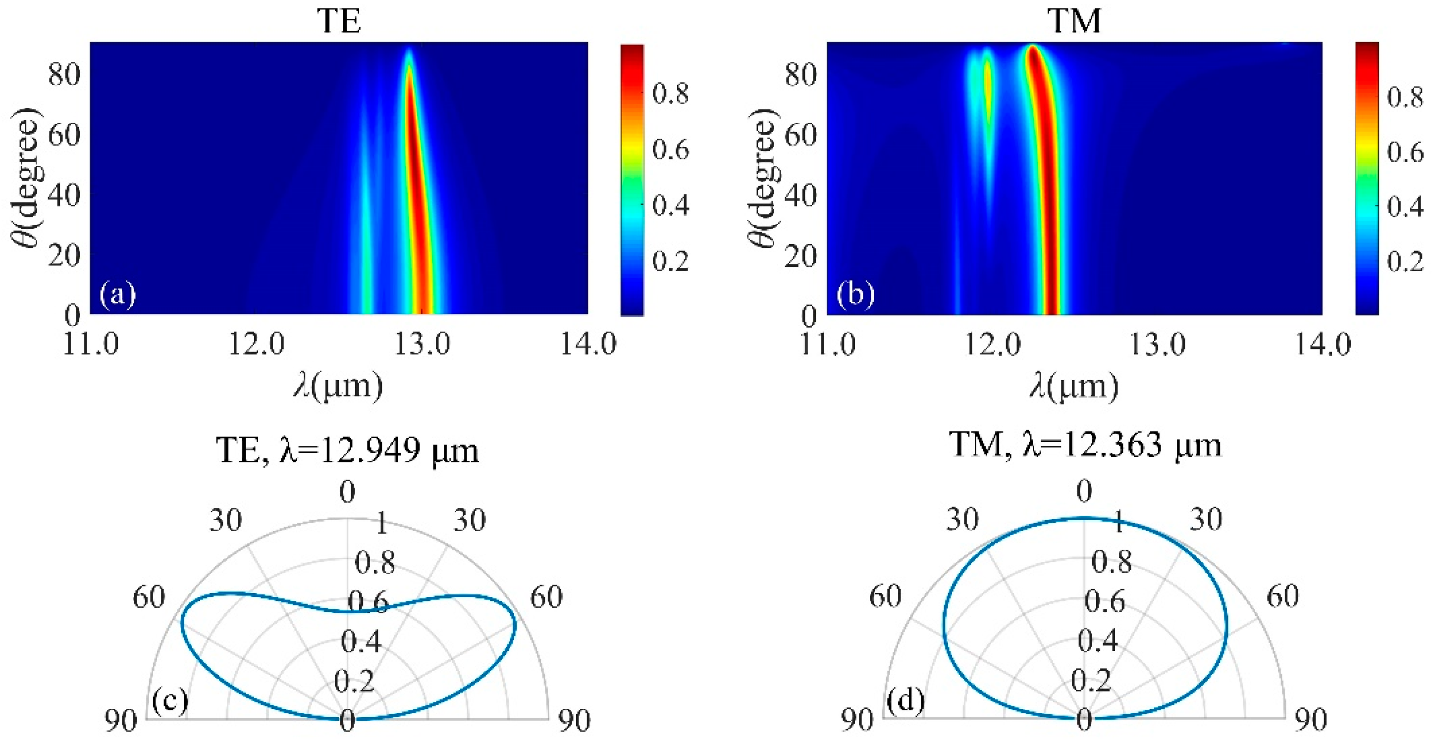 Micromachines 13 00920 g009
