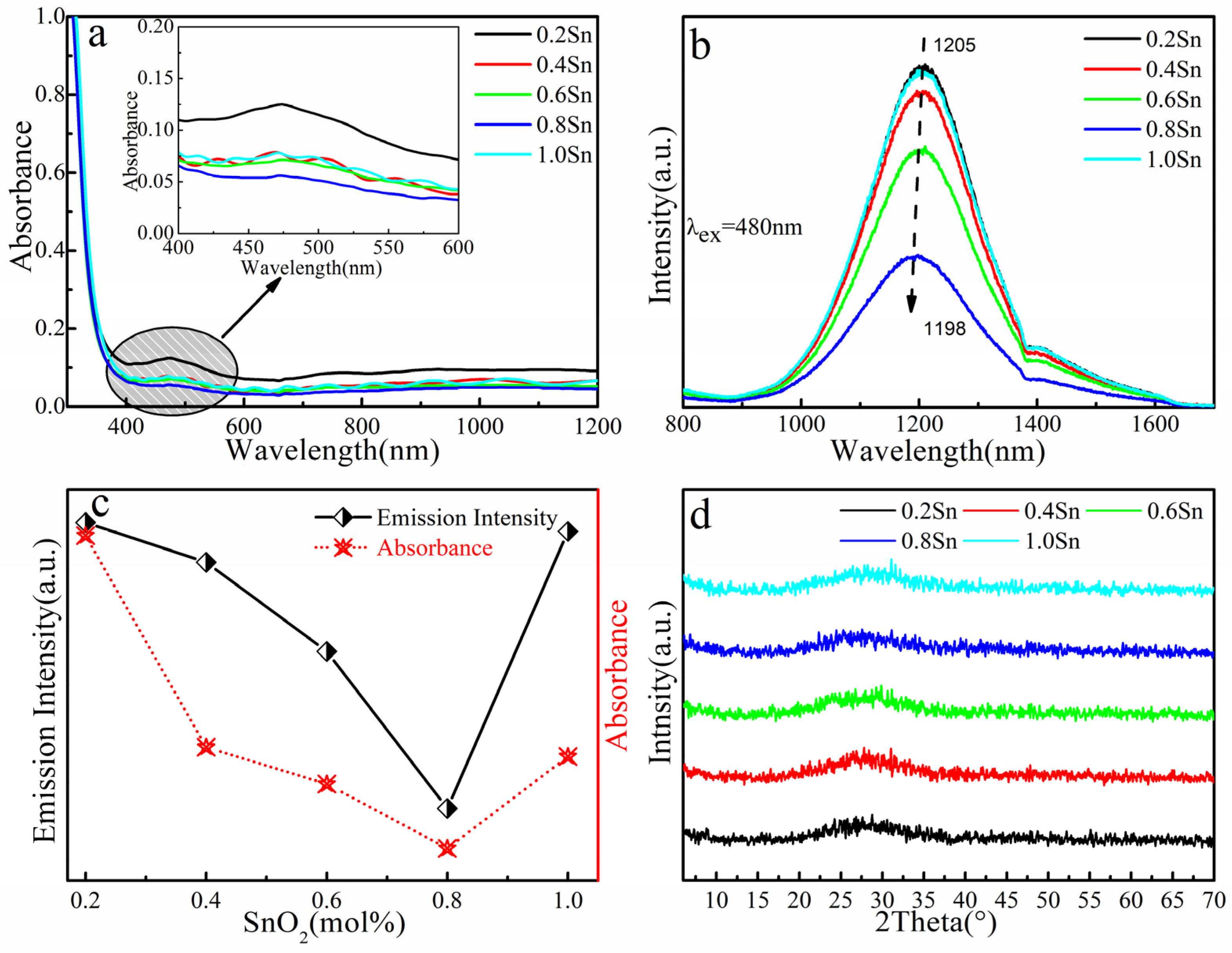 Micromachines 13 00921 g003