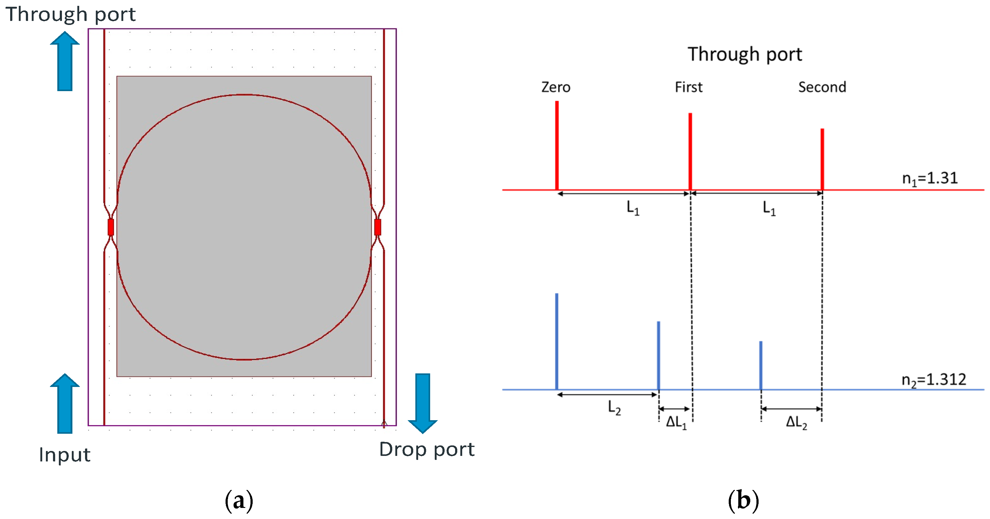 Micromachines 13 00922 g001