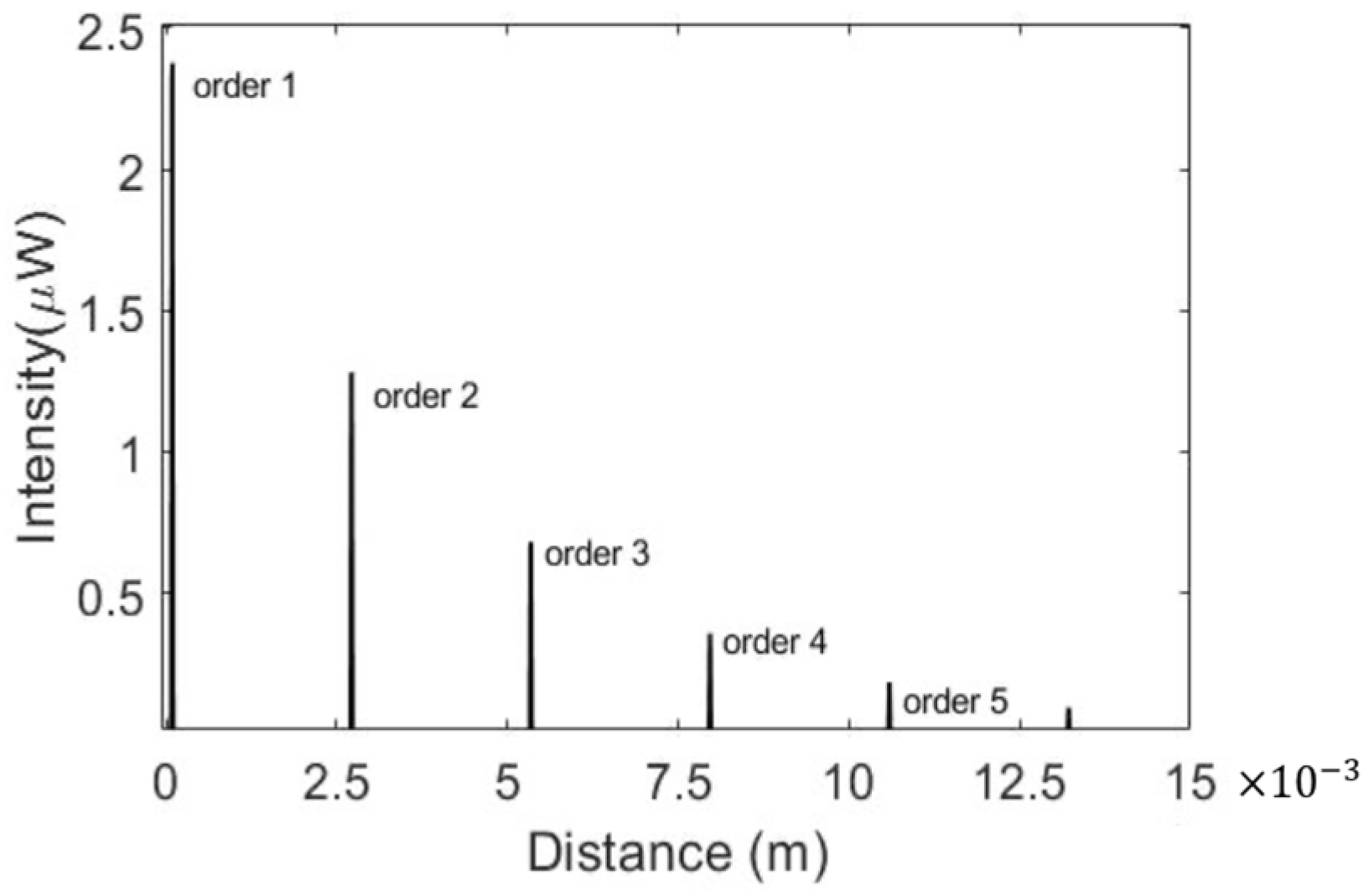 Micromachines 13 00922 g004