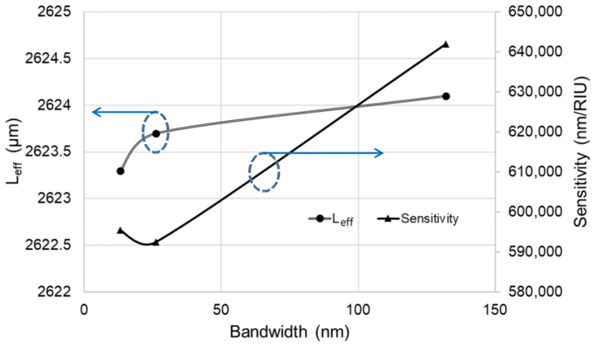 Micromachines 13 00922 g008
