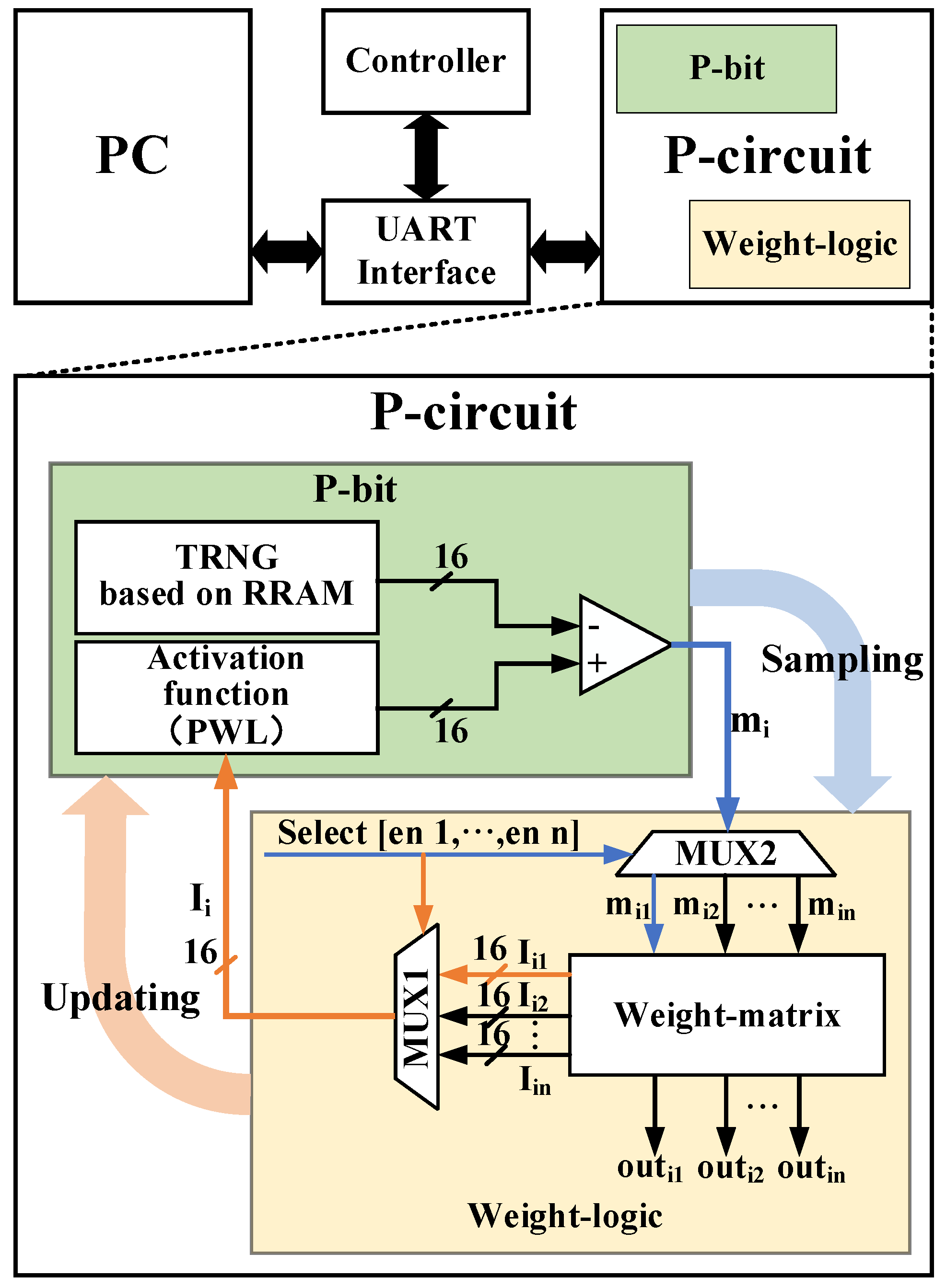 Micromachines 13 00924 g001