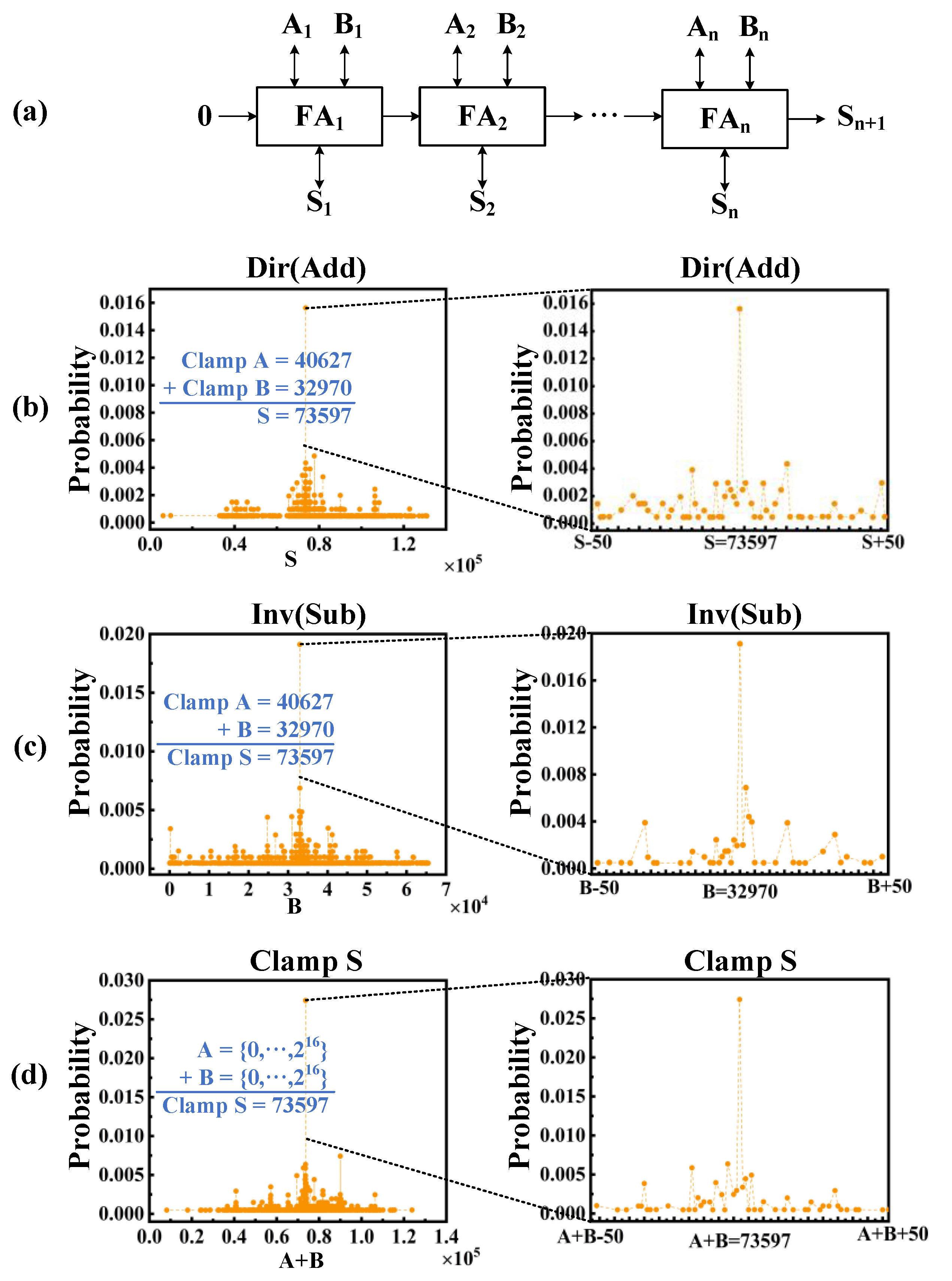 Micromachines 13 00924 g008