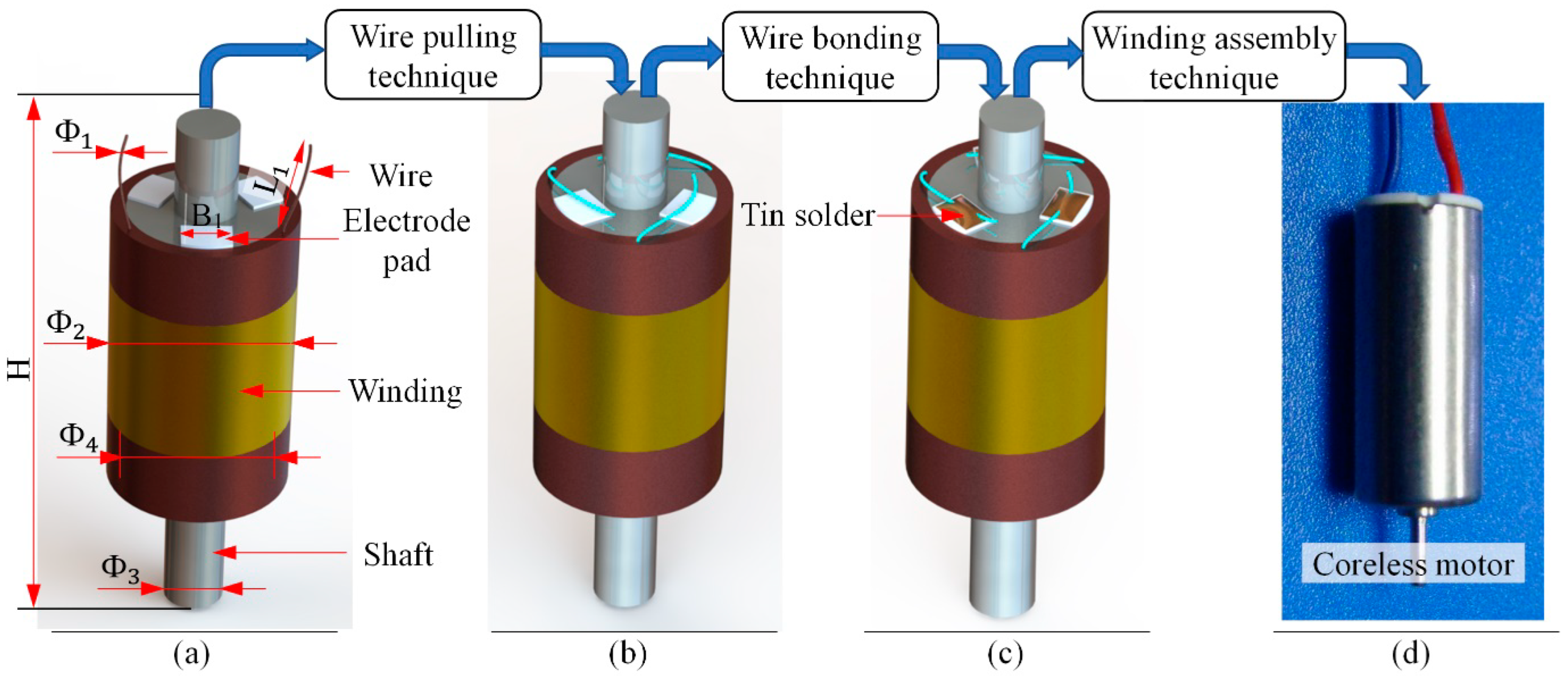 Micromachines 13 00925 g001