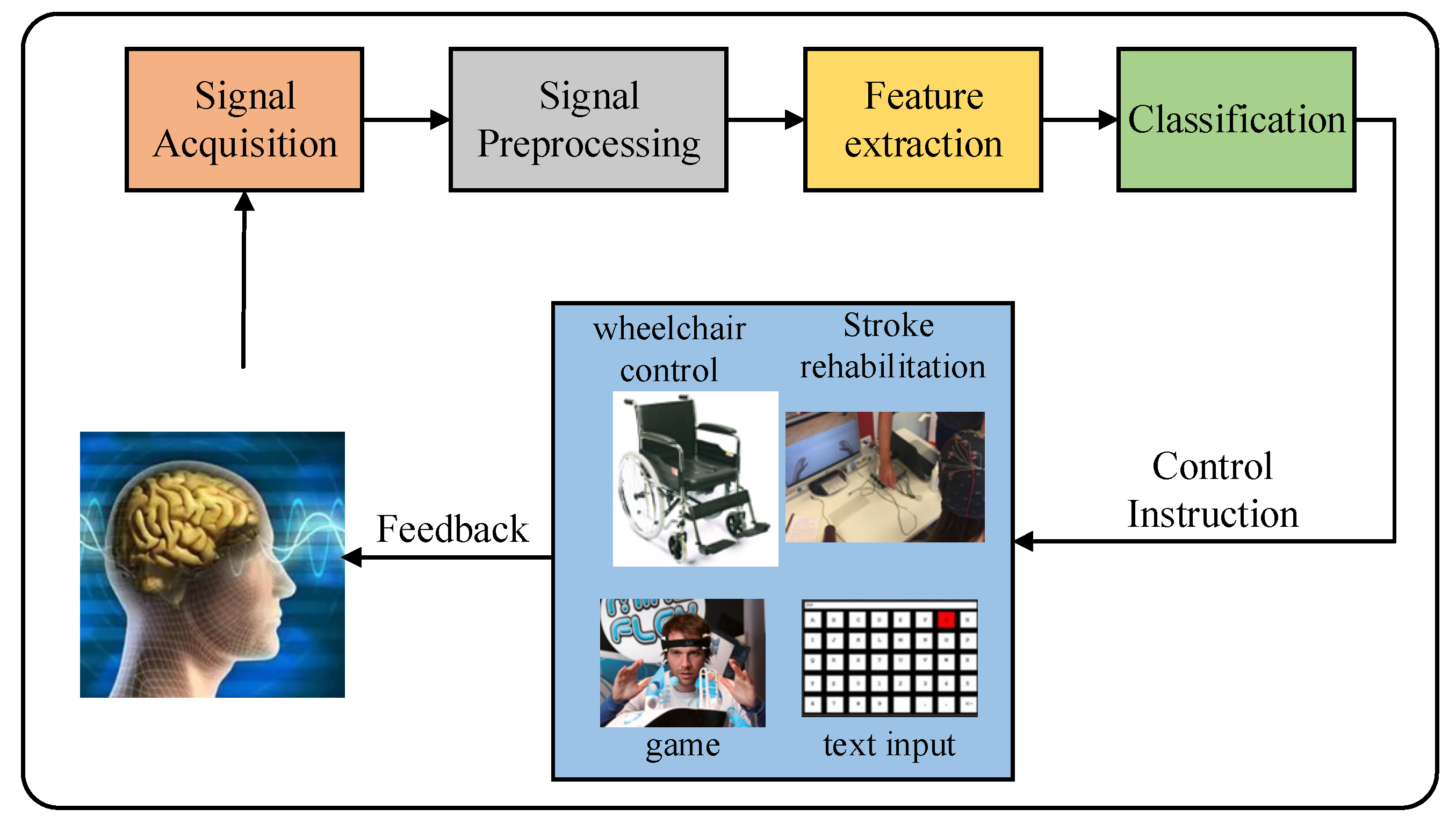 Micromachines 13 00927 g001