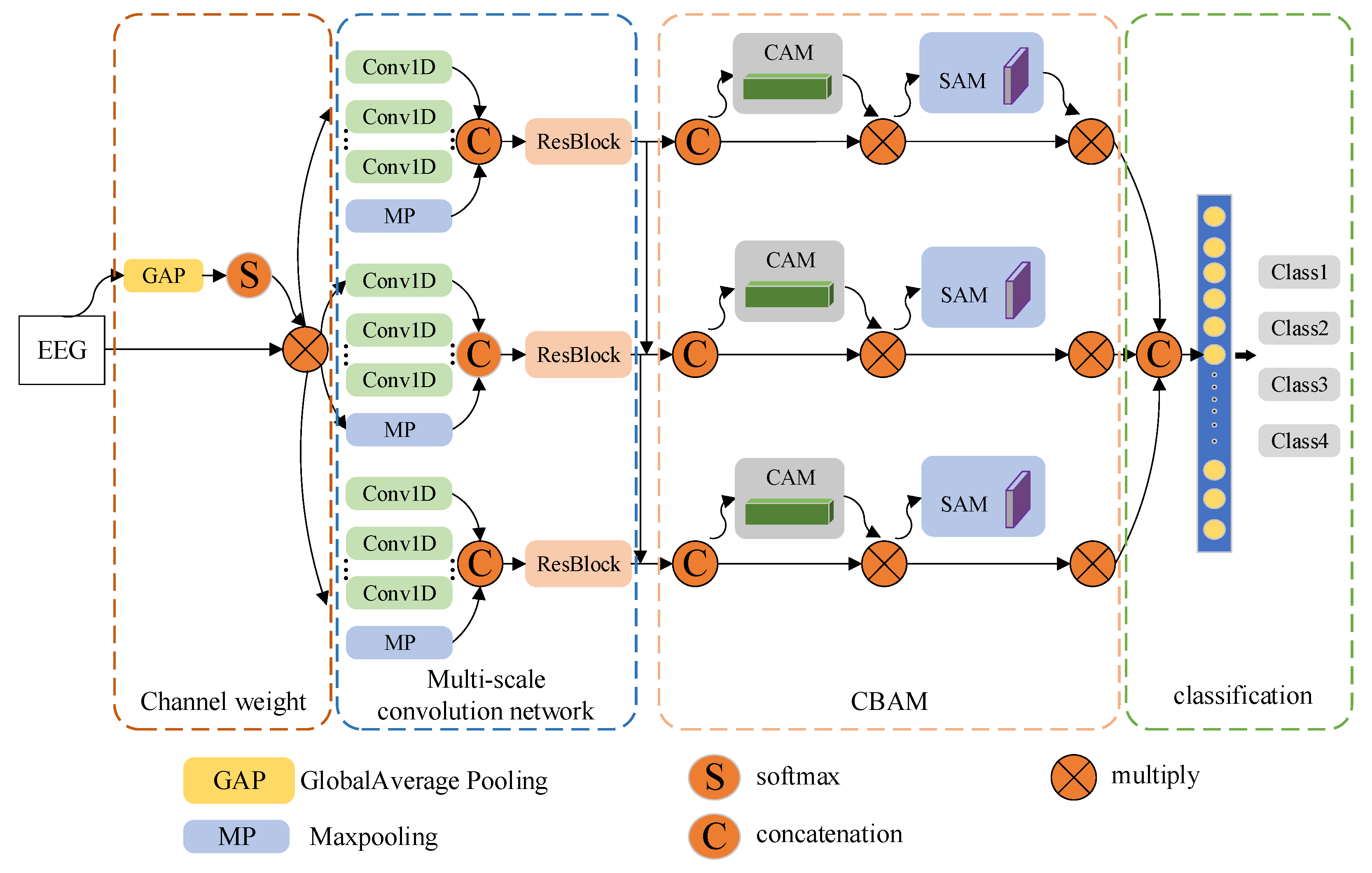 Micromachines 13 00927 g002