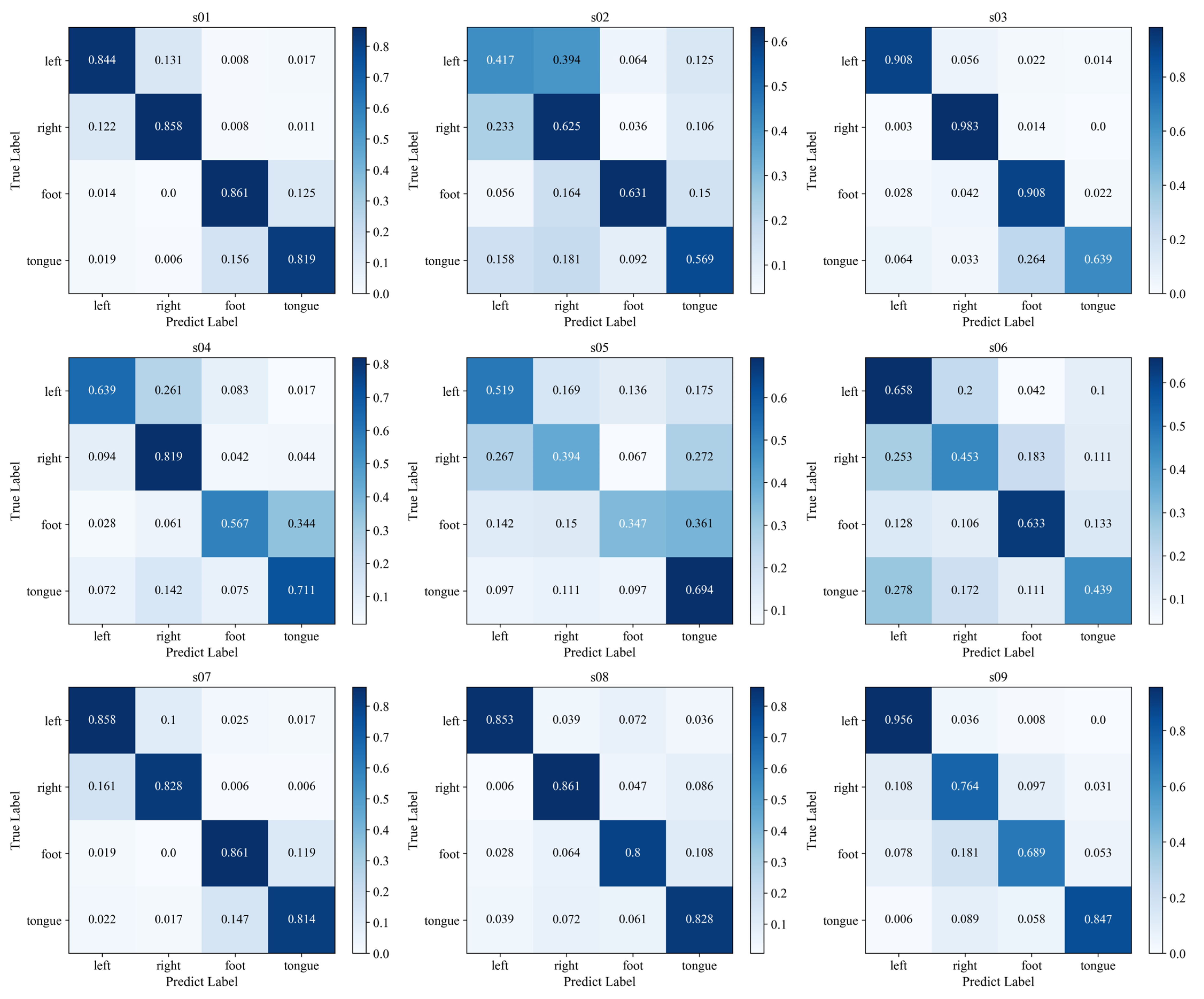 Micromachines 13 00927 g004