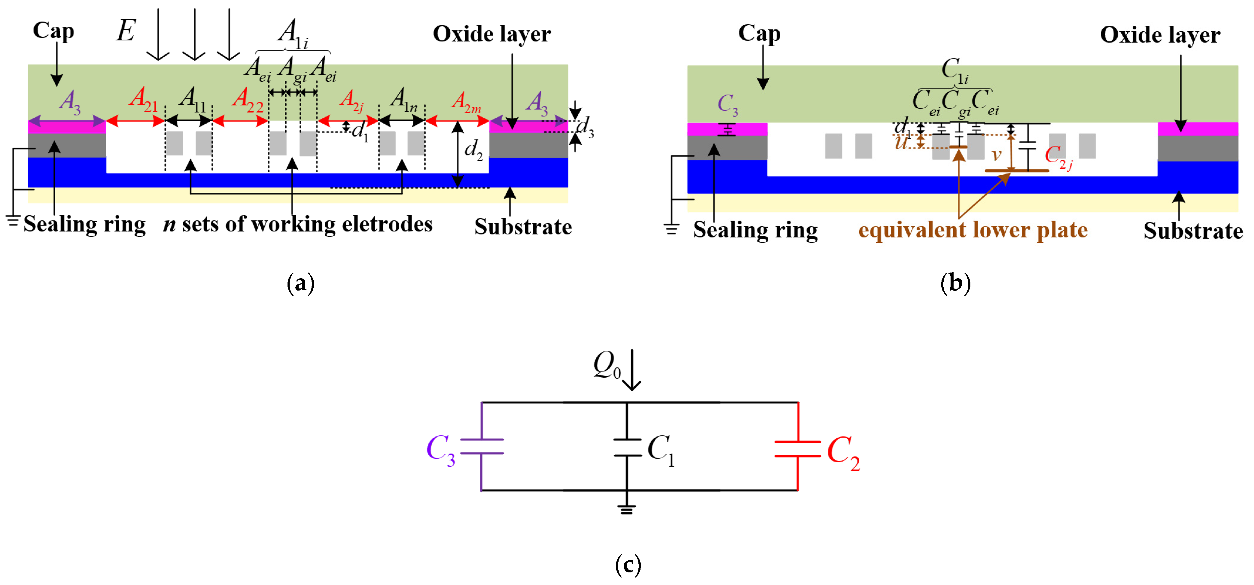 Micromachines 13 00928 g003