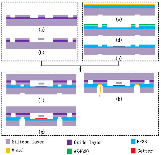 Micromachines 13 00928 g007 550