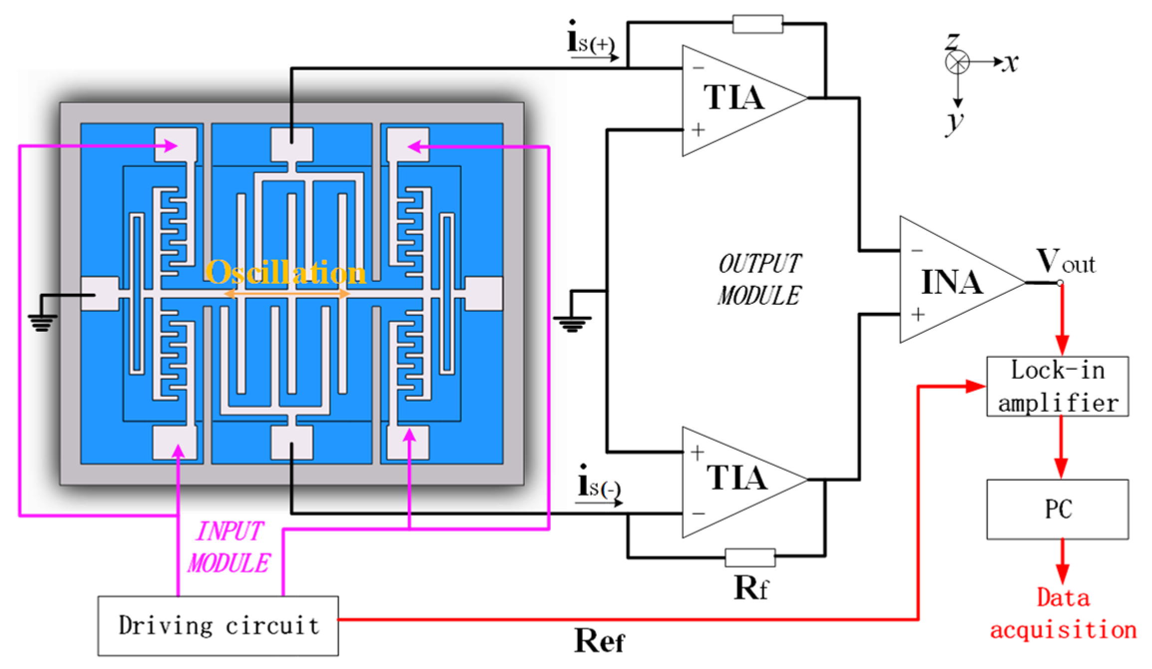 Micromachines 13 00928 g010