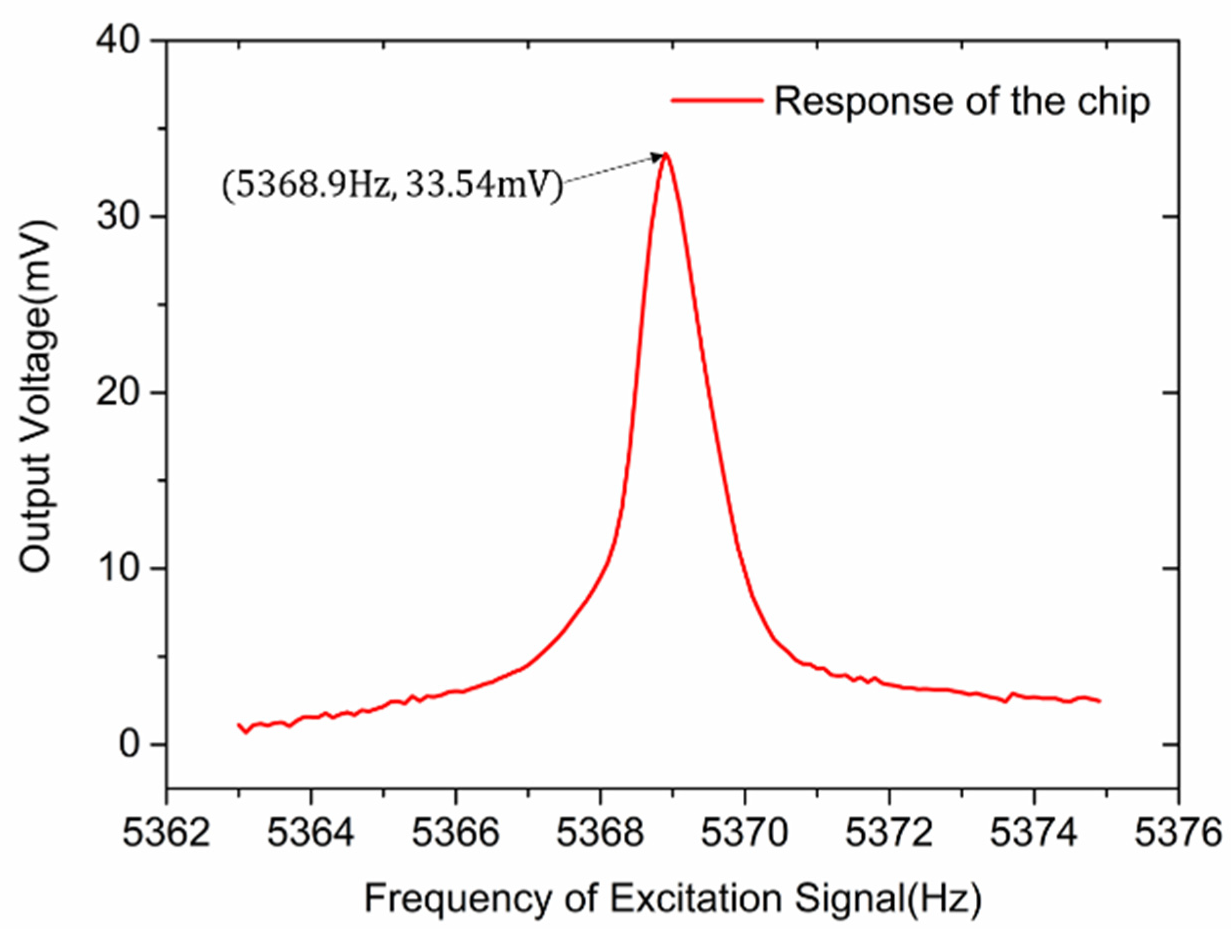 Micromachines 13 00928 g011