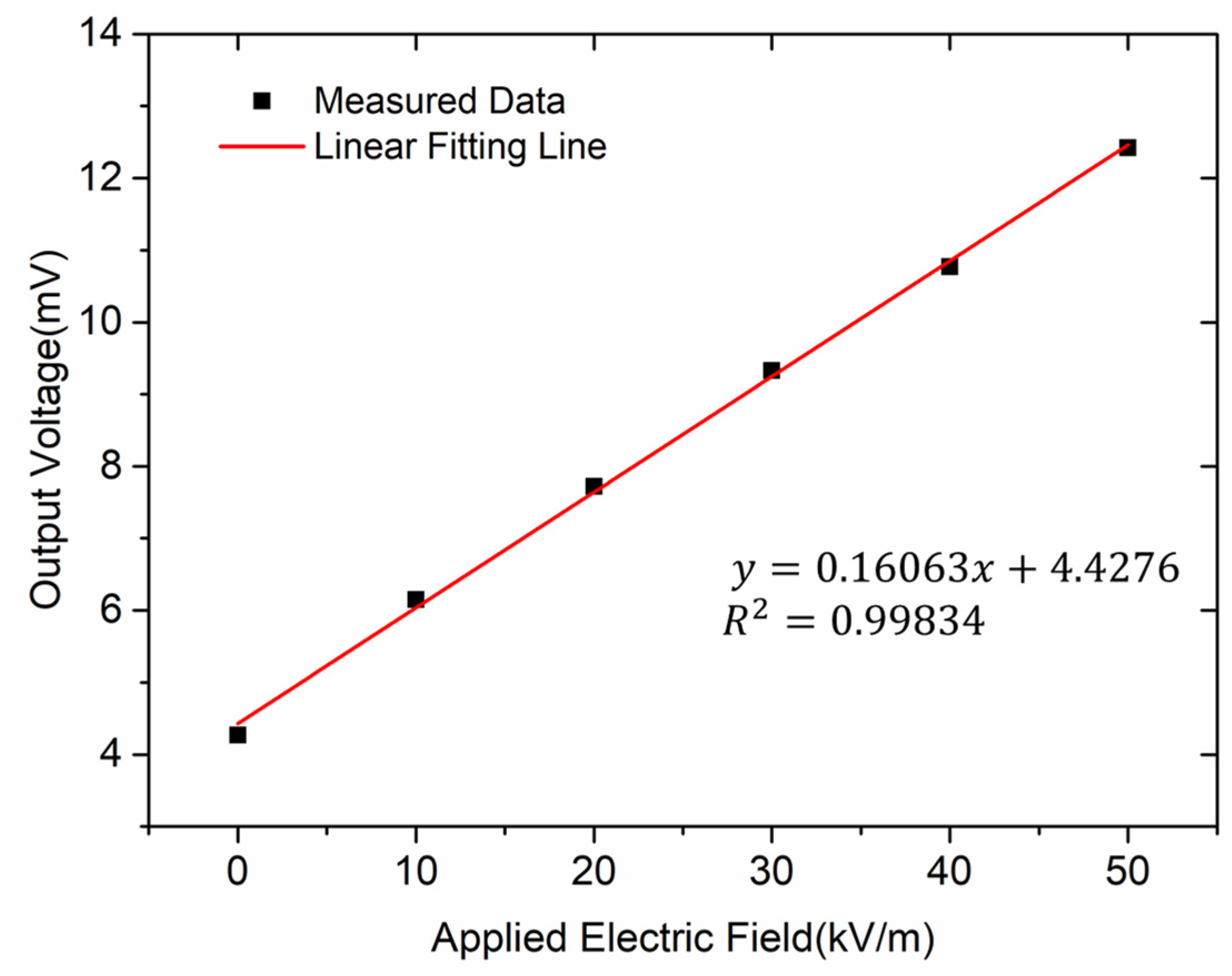 Micromachines 13 00928 g012