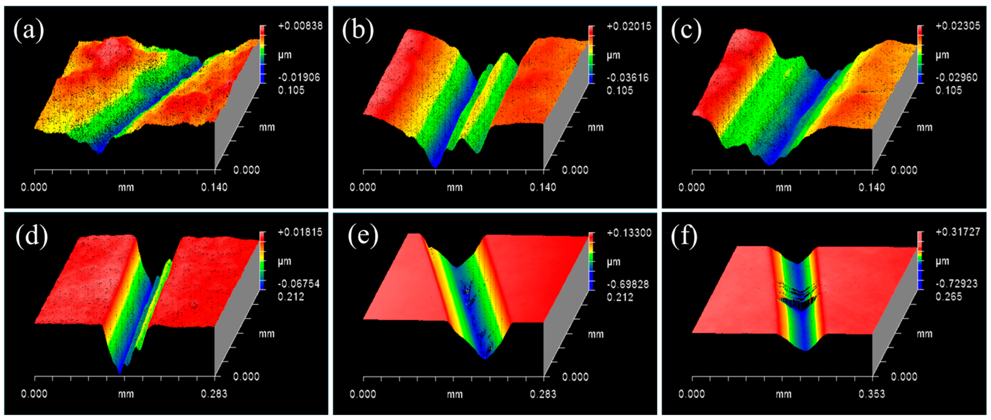 Micromachines 13 00930 g004