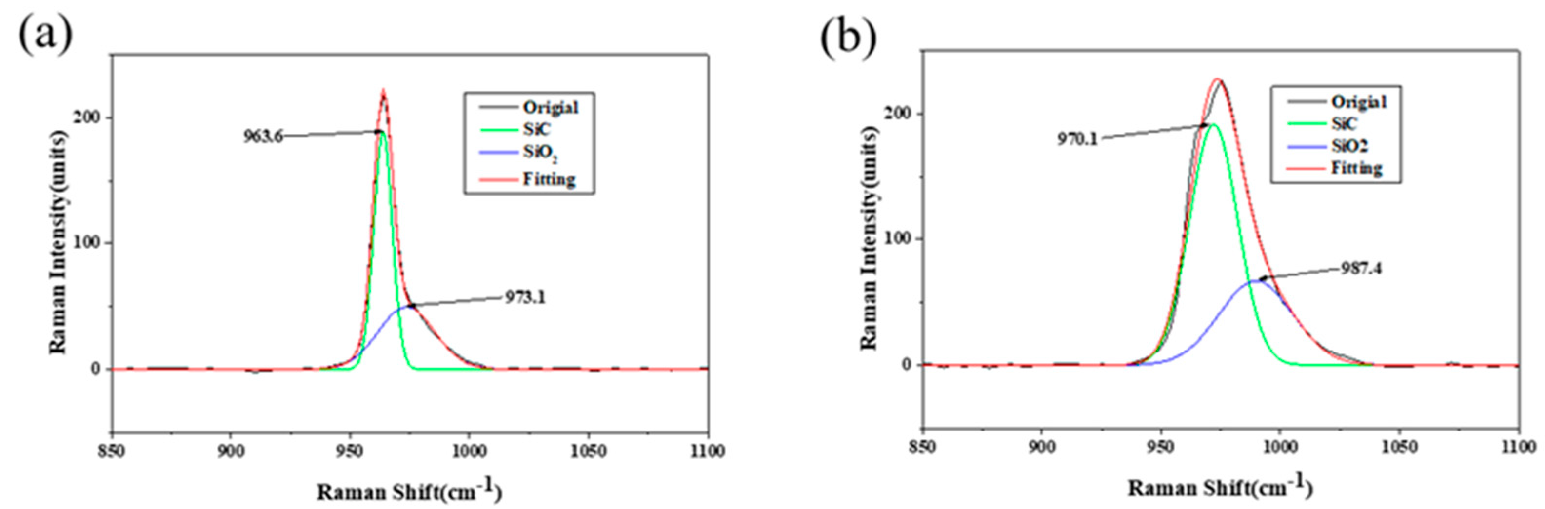 Micromachines 13 00930 g005