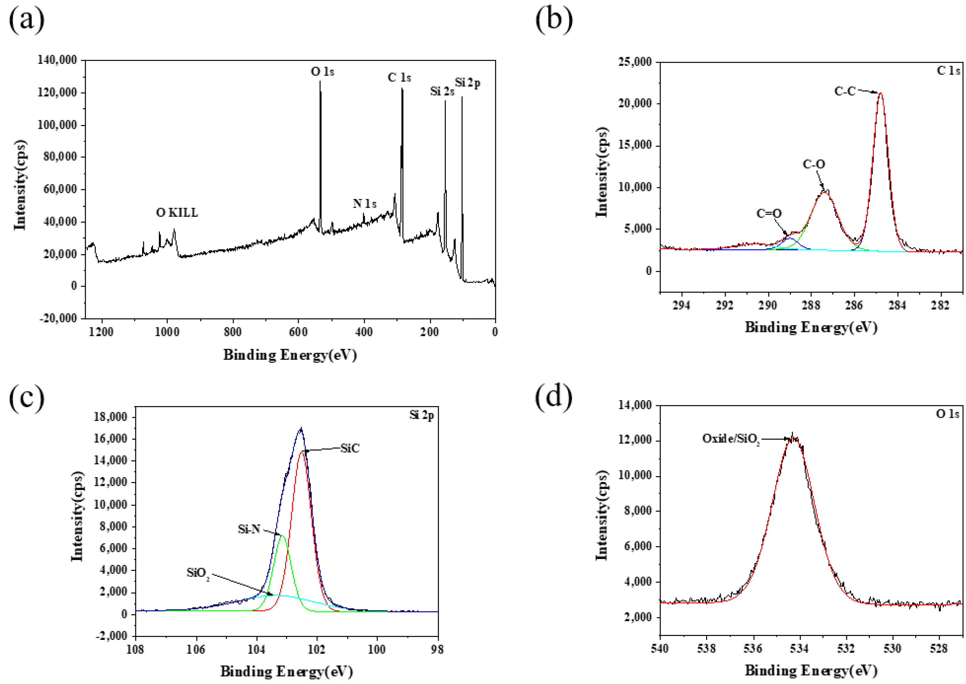 Micromachines 13 00930 g006