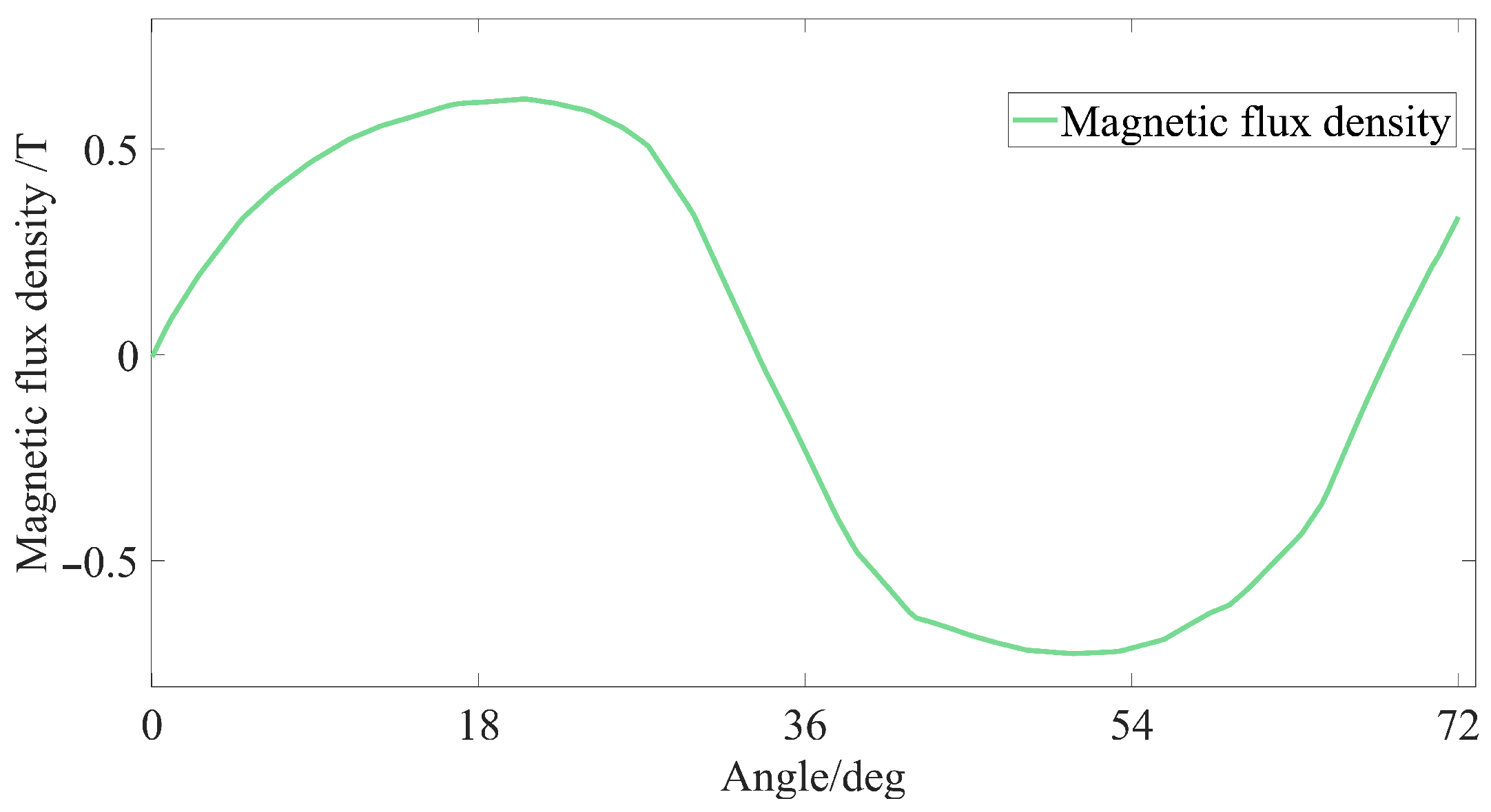 Micromachines 13 00931 g002