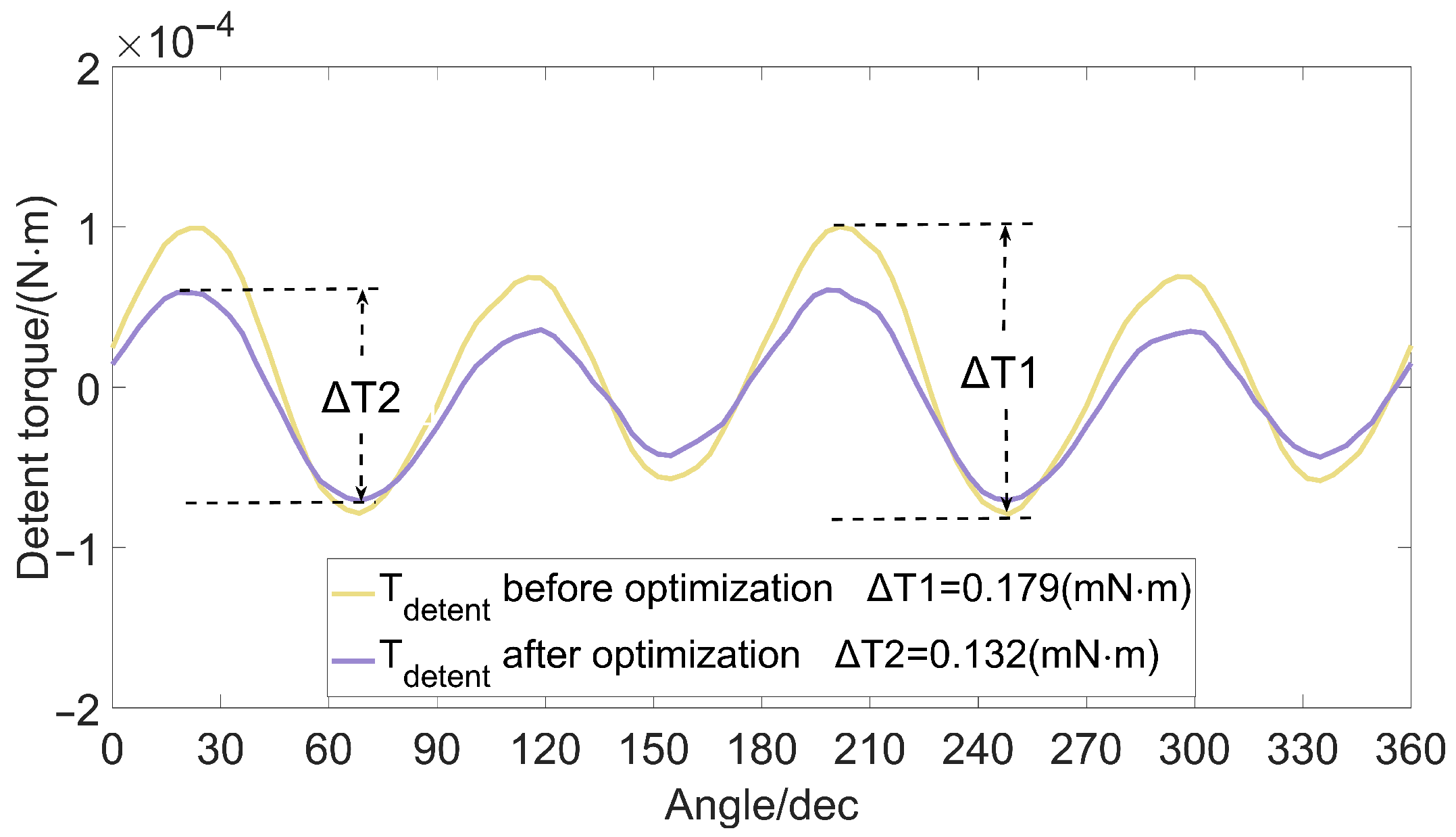 Micromachines 13 00931 g006