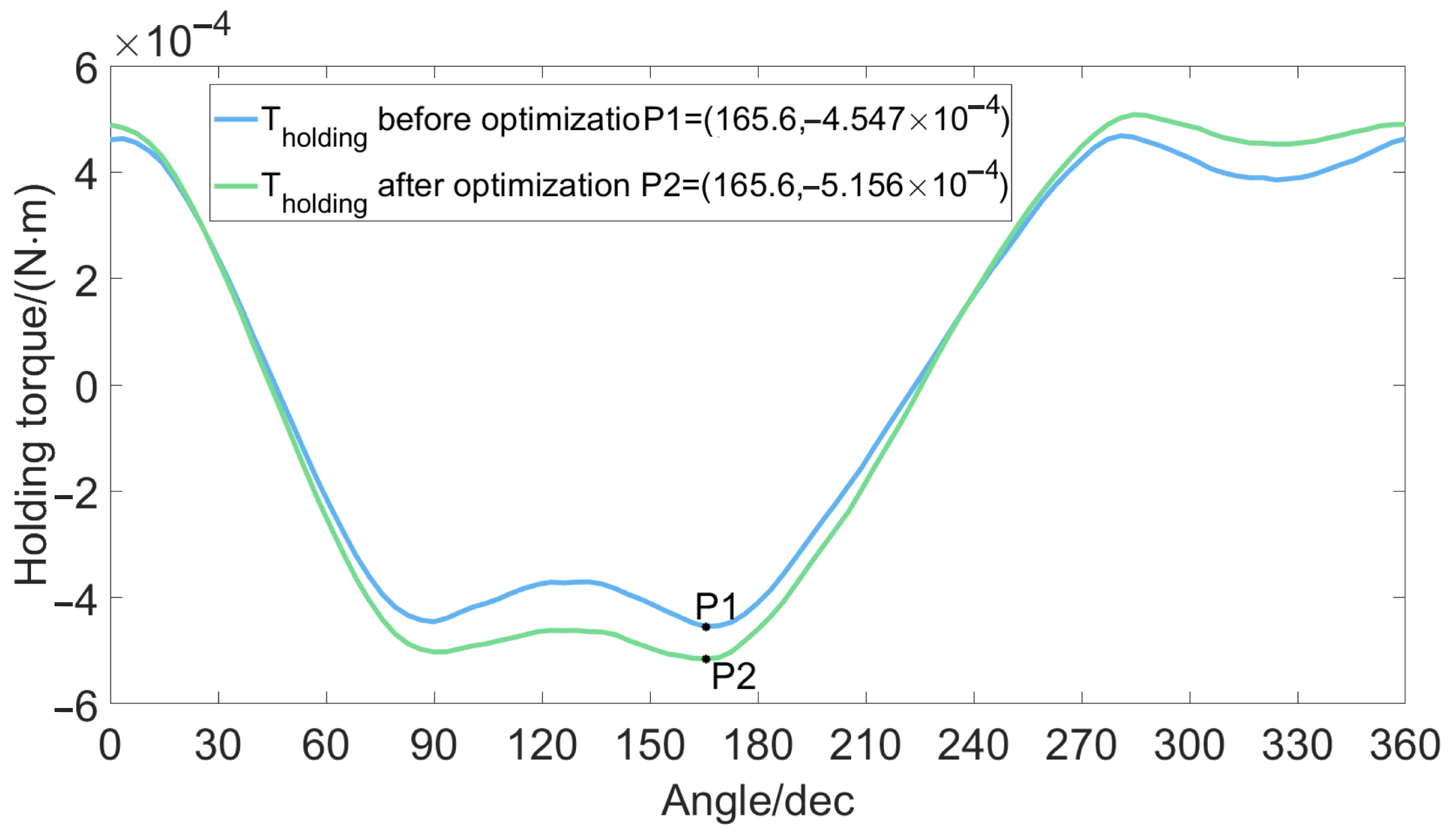 Micromachines 13 00931 g007