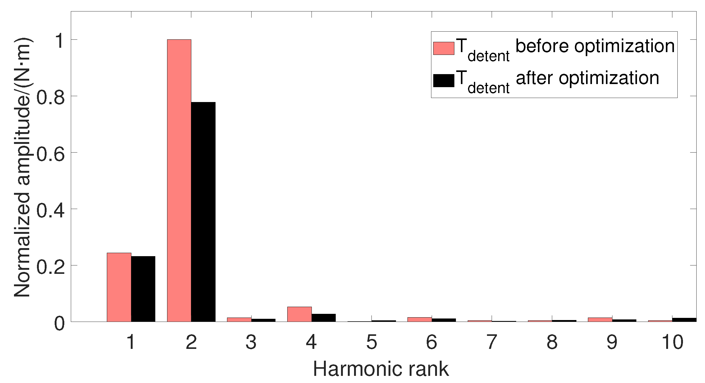 Micromachines 13 00931 g008