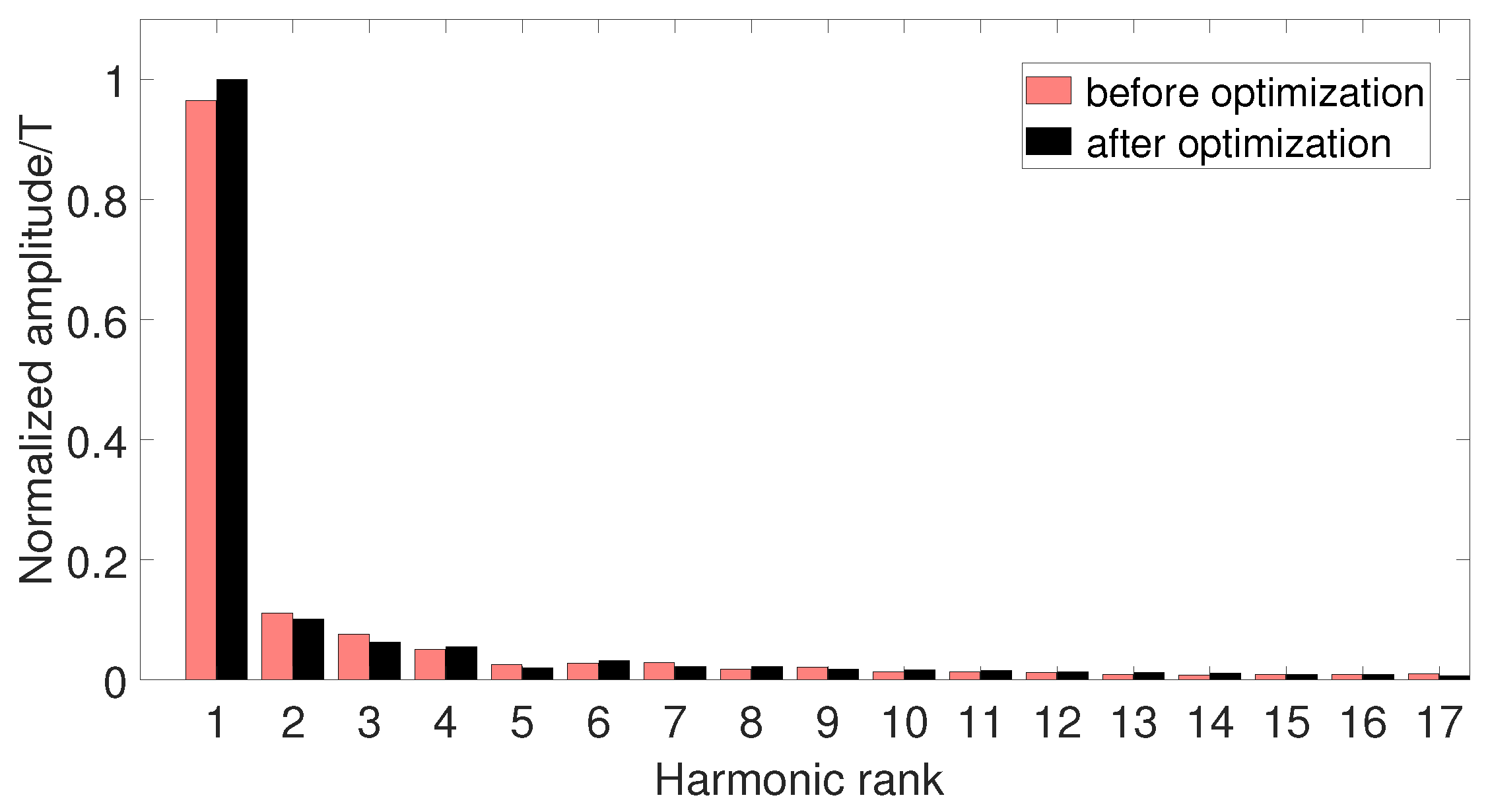 Micromachines 13 00931 g009