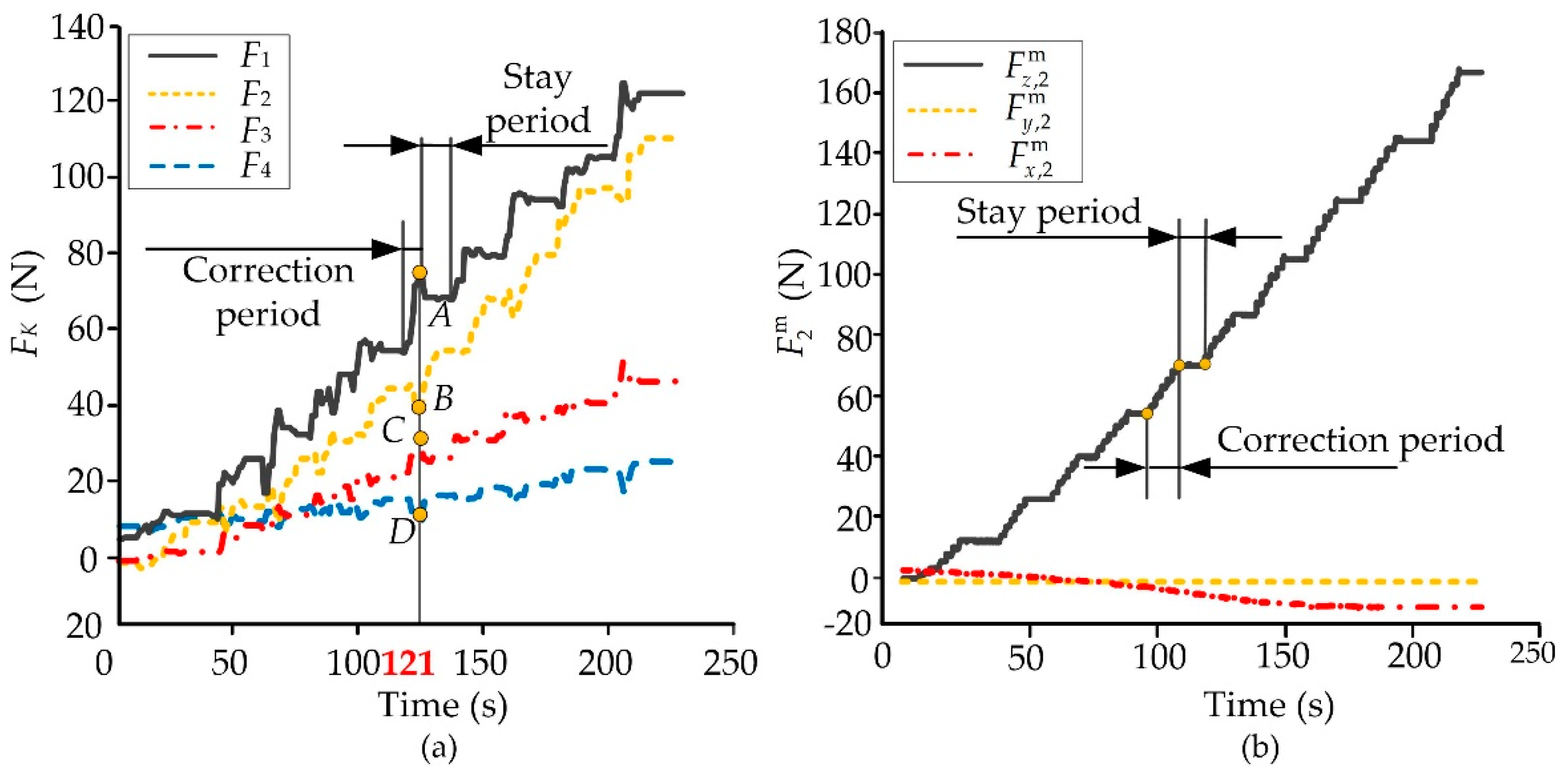 Micromachines 13 00932 g006