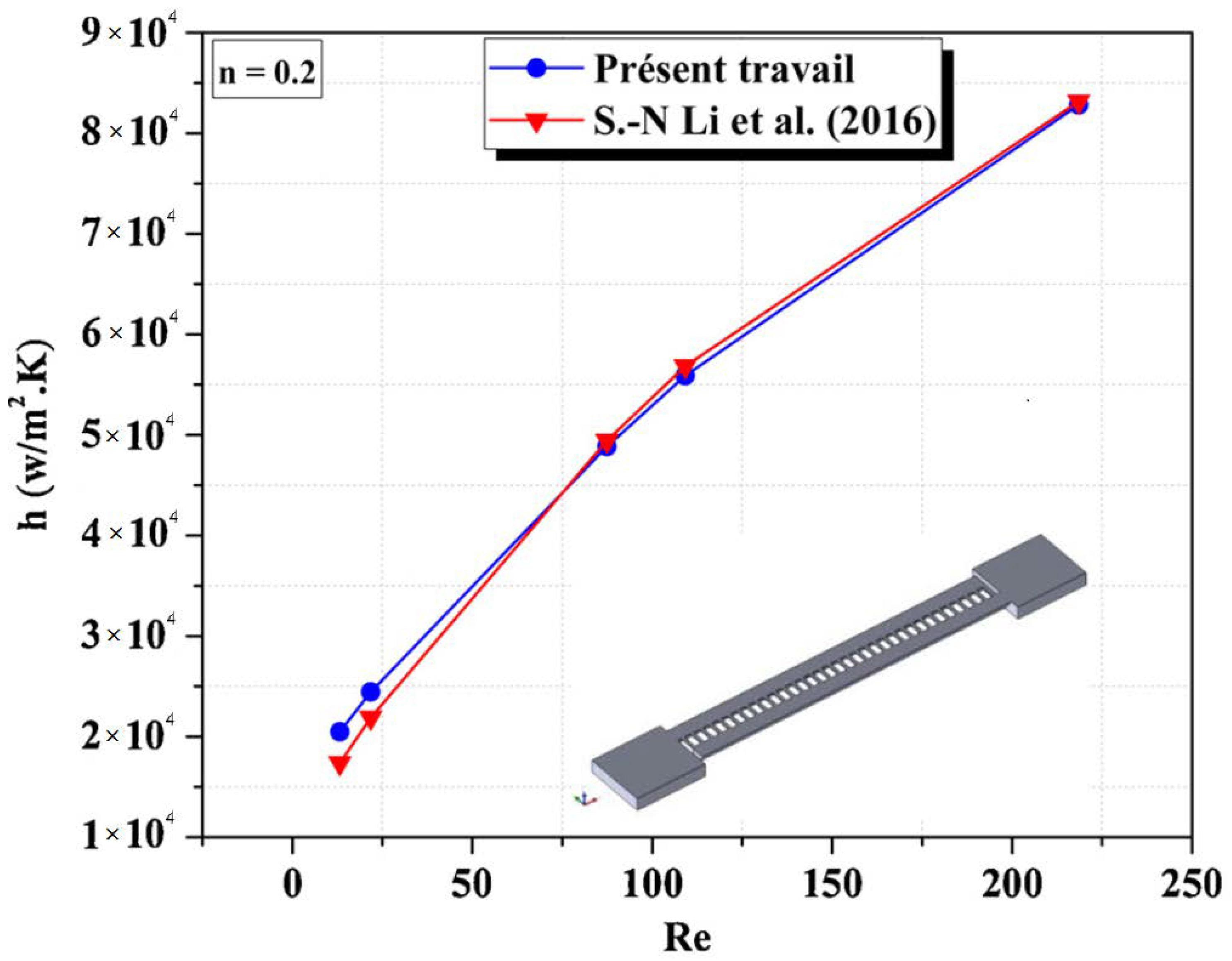 Micromachines 13 00933 g005