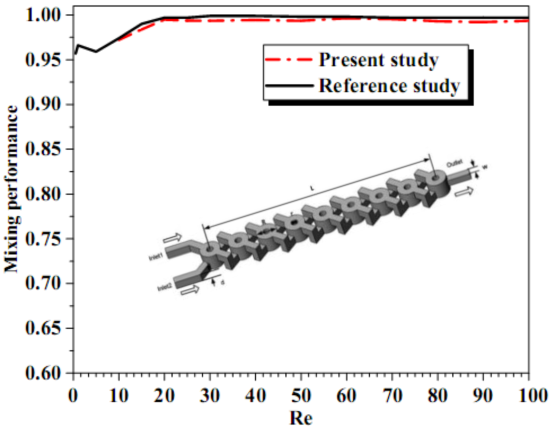 Micromachines 13 00933 g006