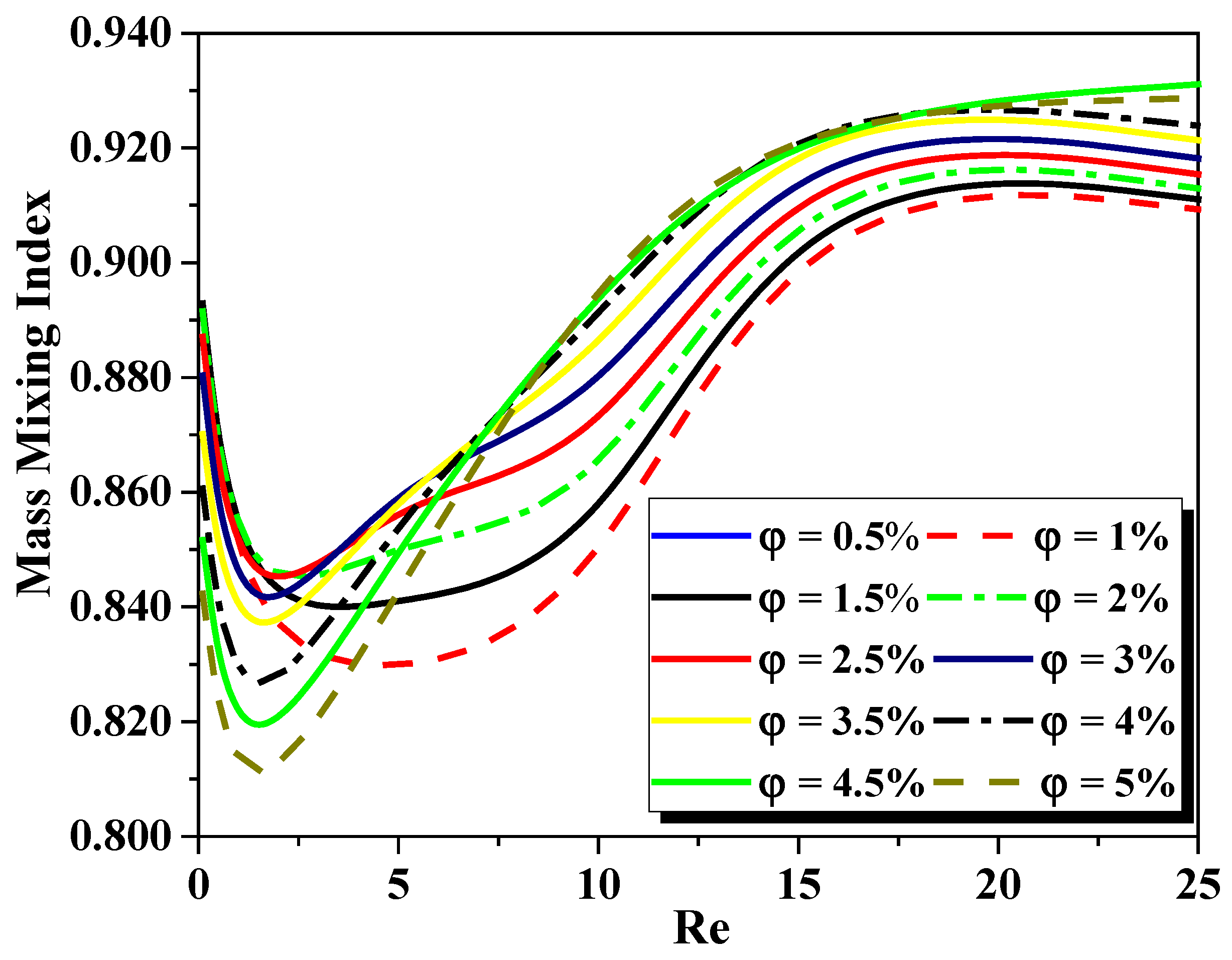 Micromachines 13 00933 g008