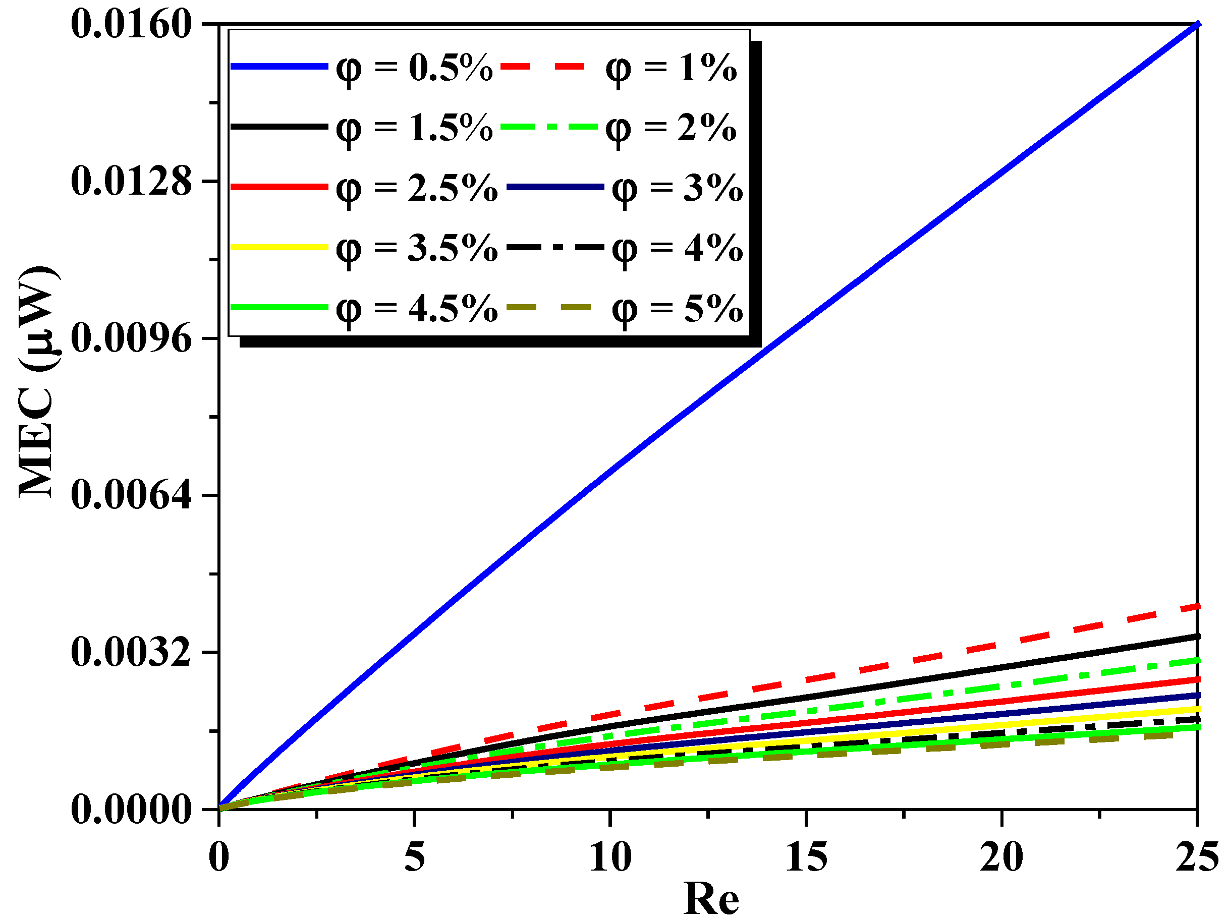 Micromachines 13 00933 g015