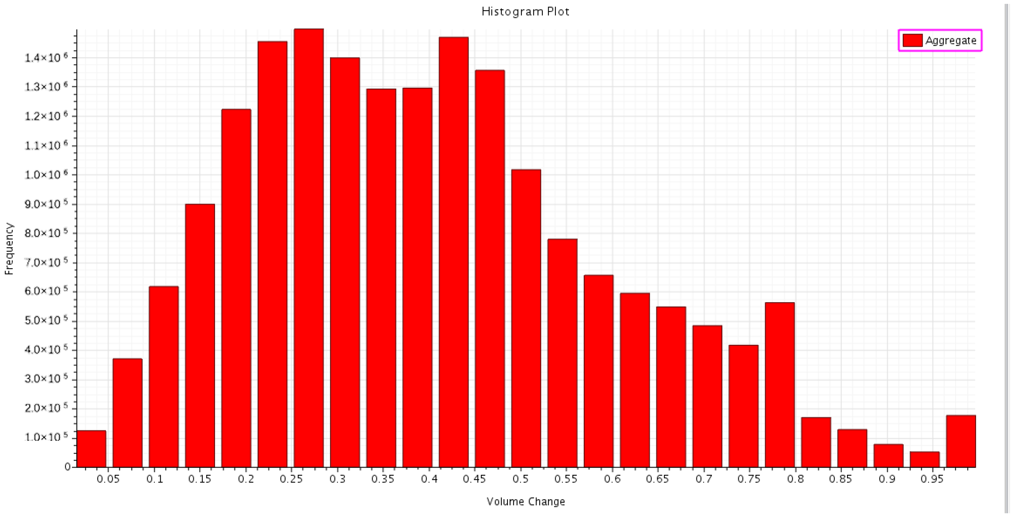 Micromachines 13 00935 g006