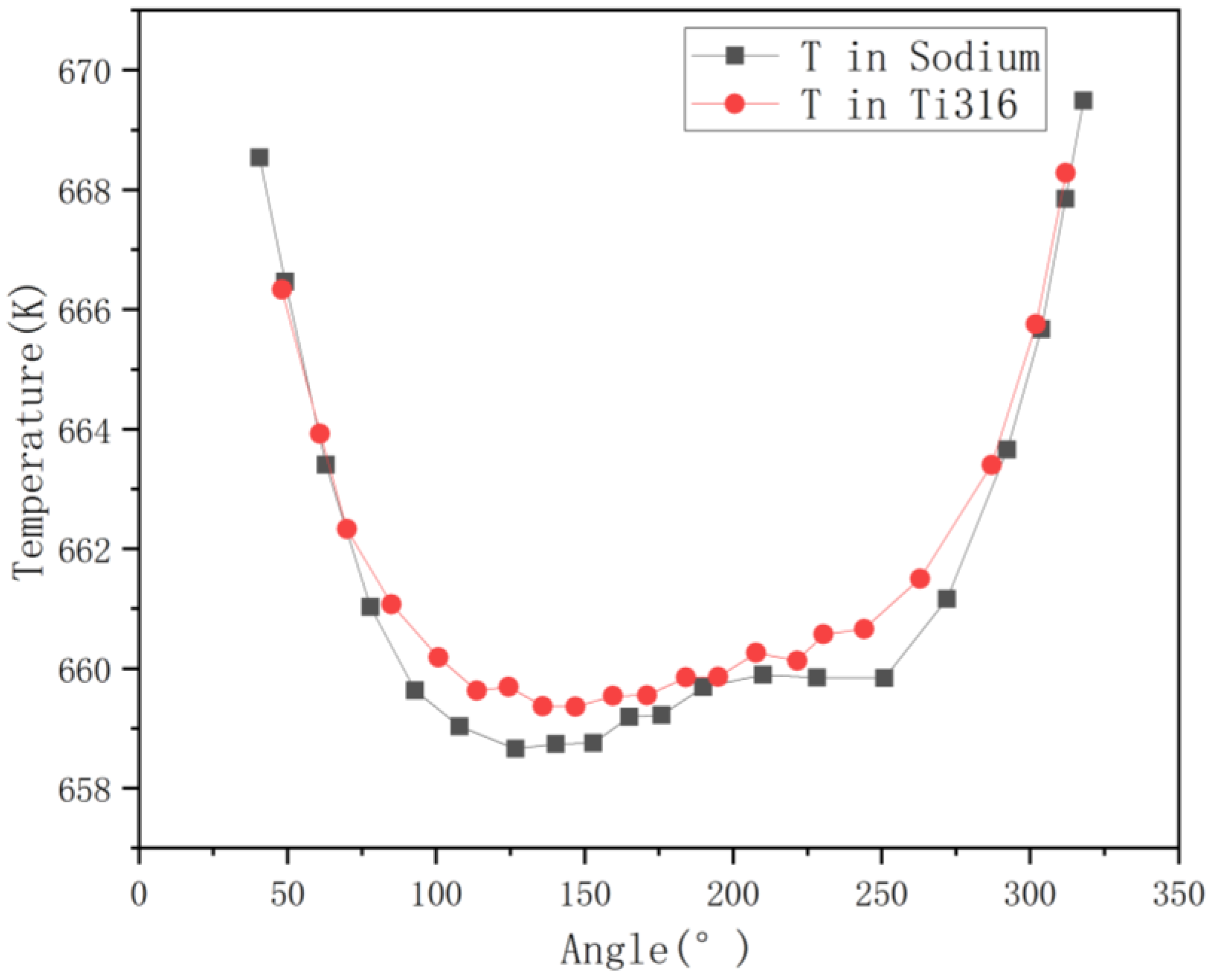 Micromachines 13 00935 g010