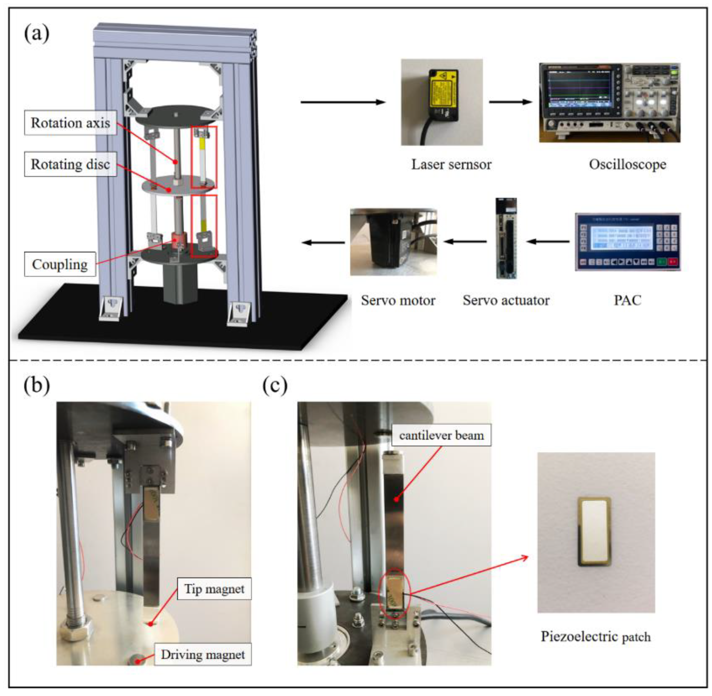 Micromachines 13 00936 g003