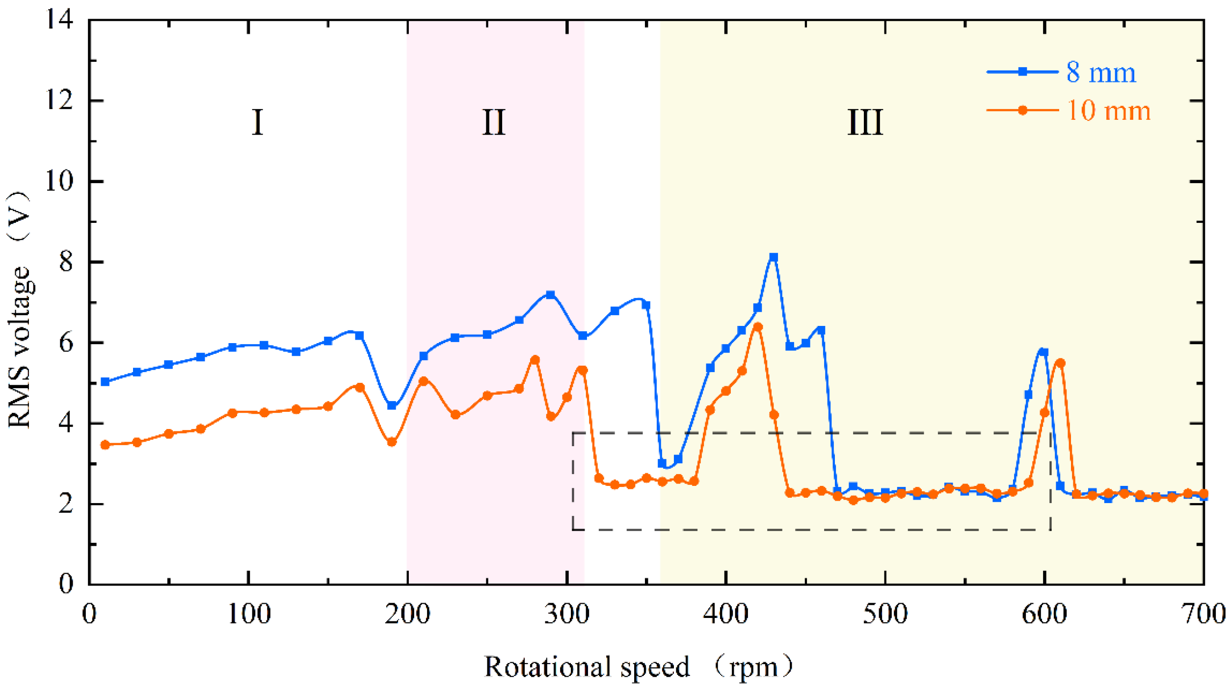 Micromachines 13 00936 g008