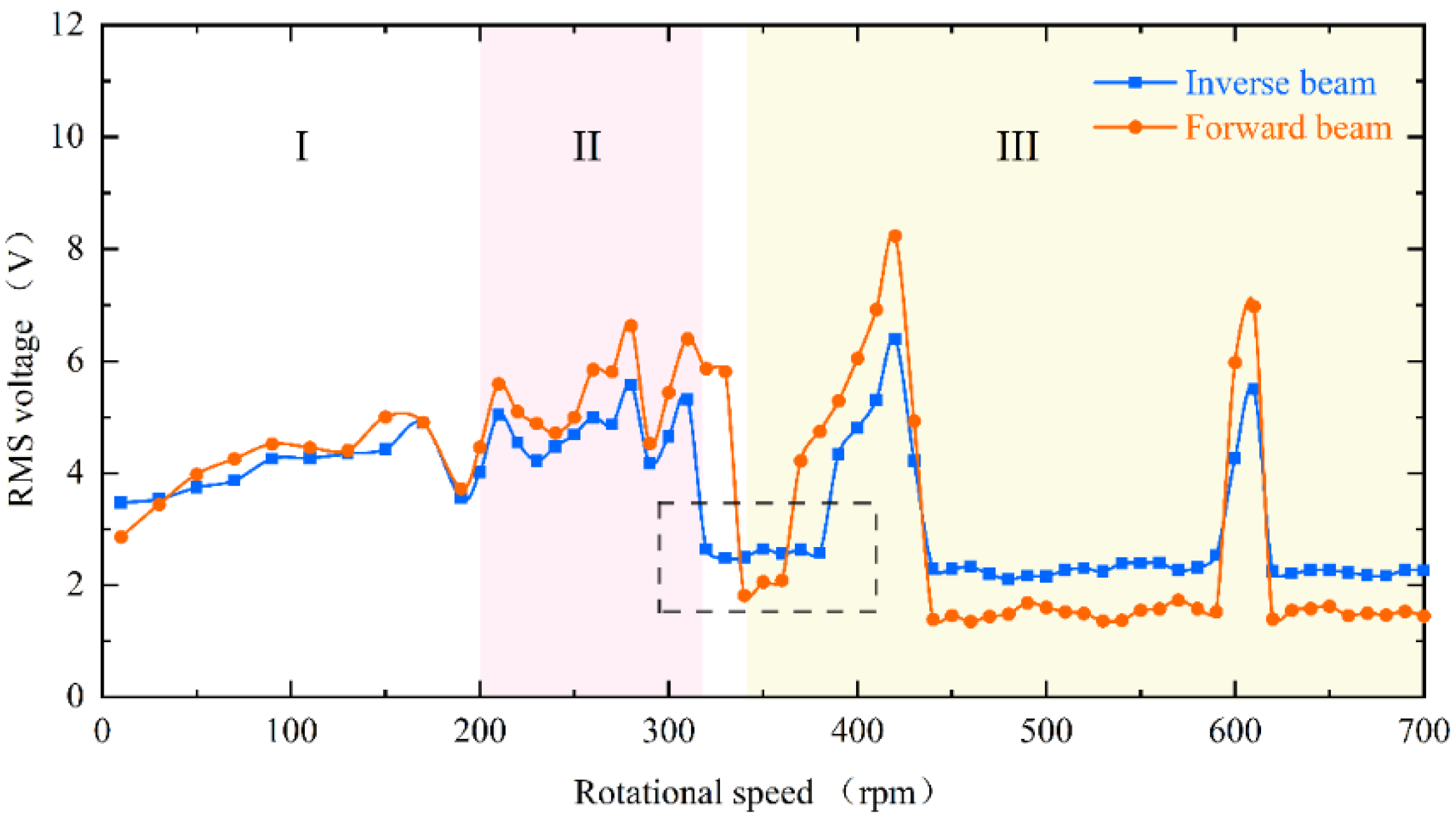Micromachines 13 00936 g009