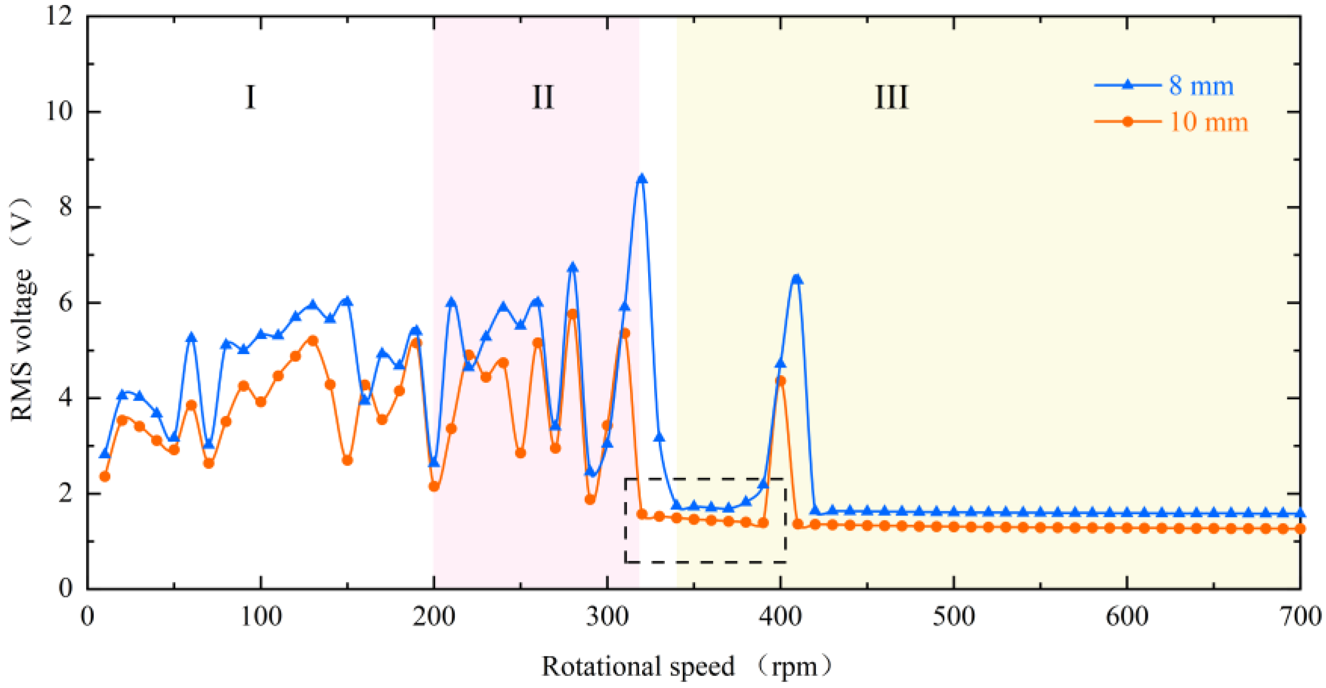 Micromachines 13 00936 g012