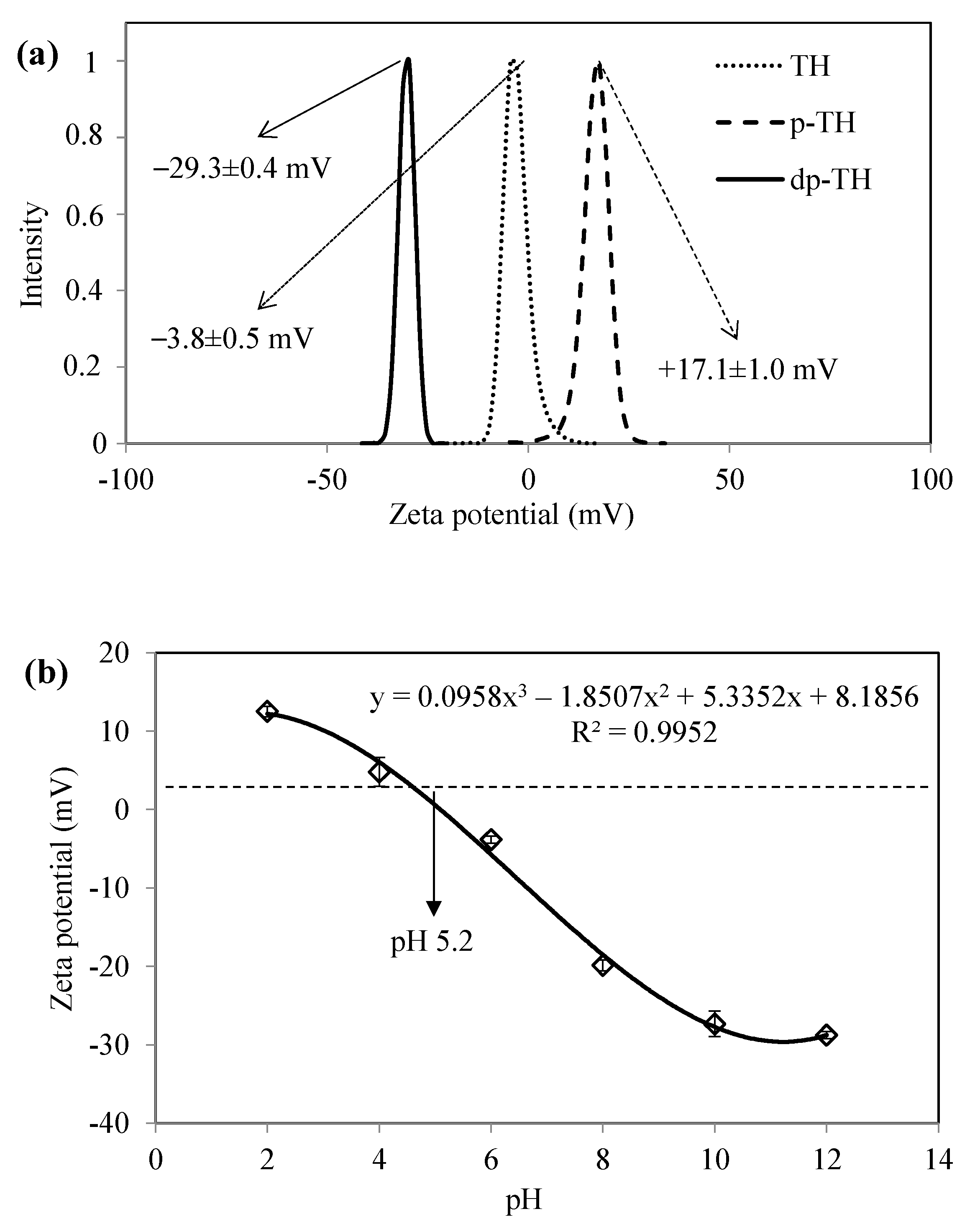 Micromachines 13 00938 g002