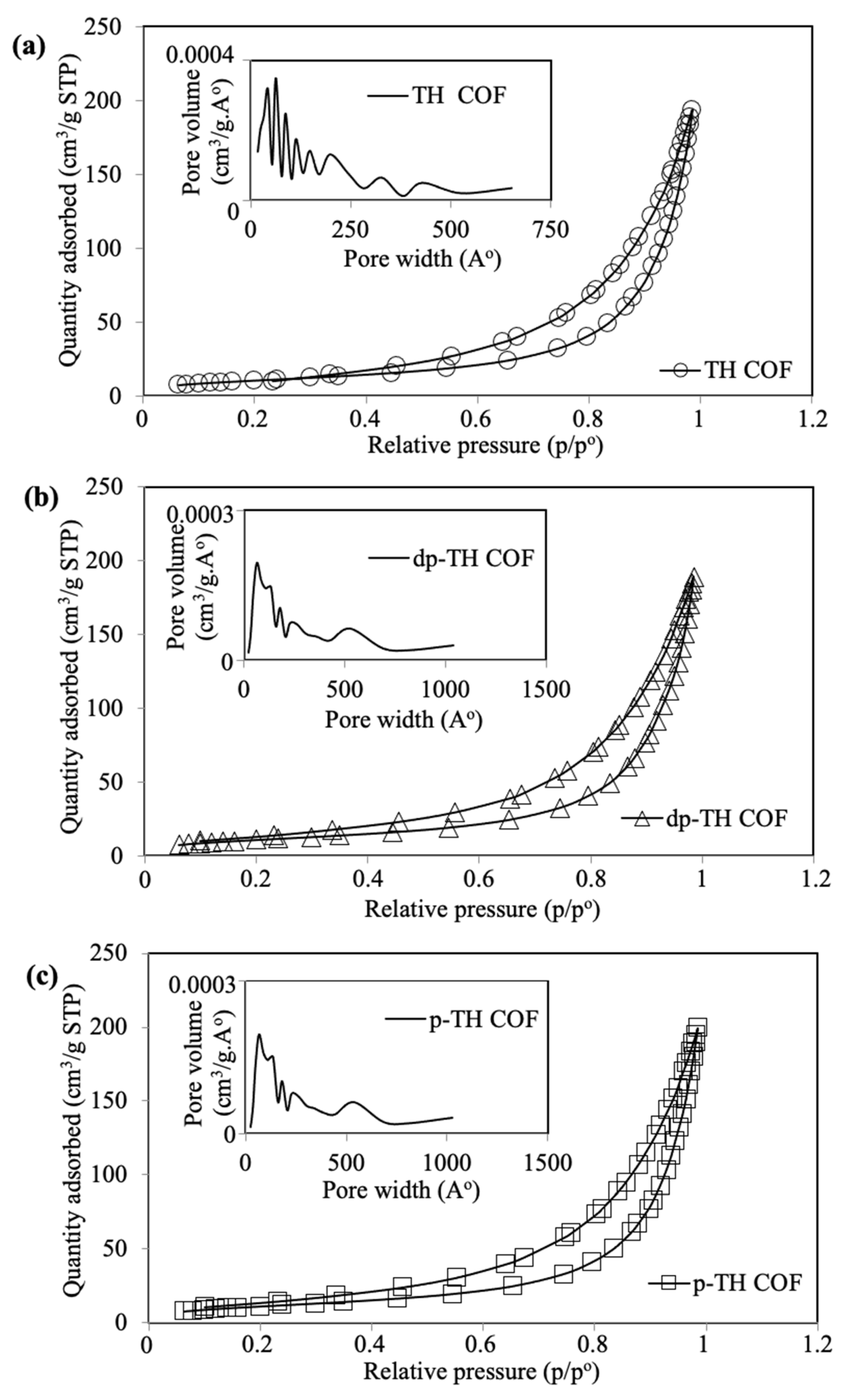 Micromachines 13 00938 g003